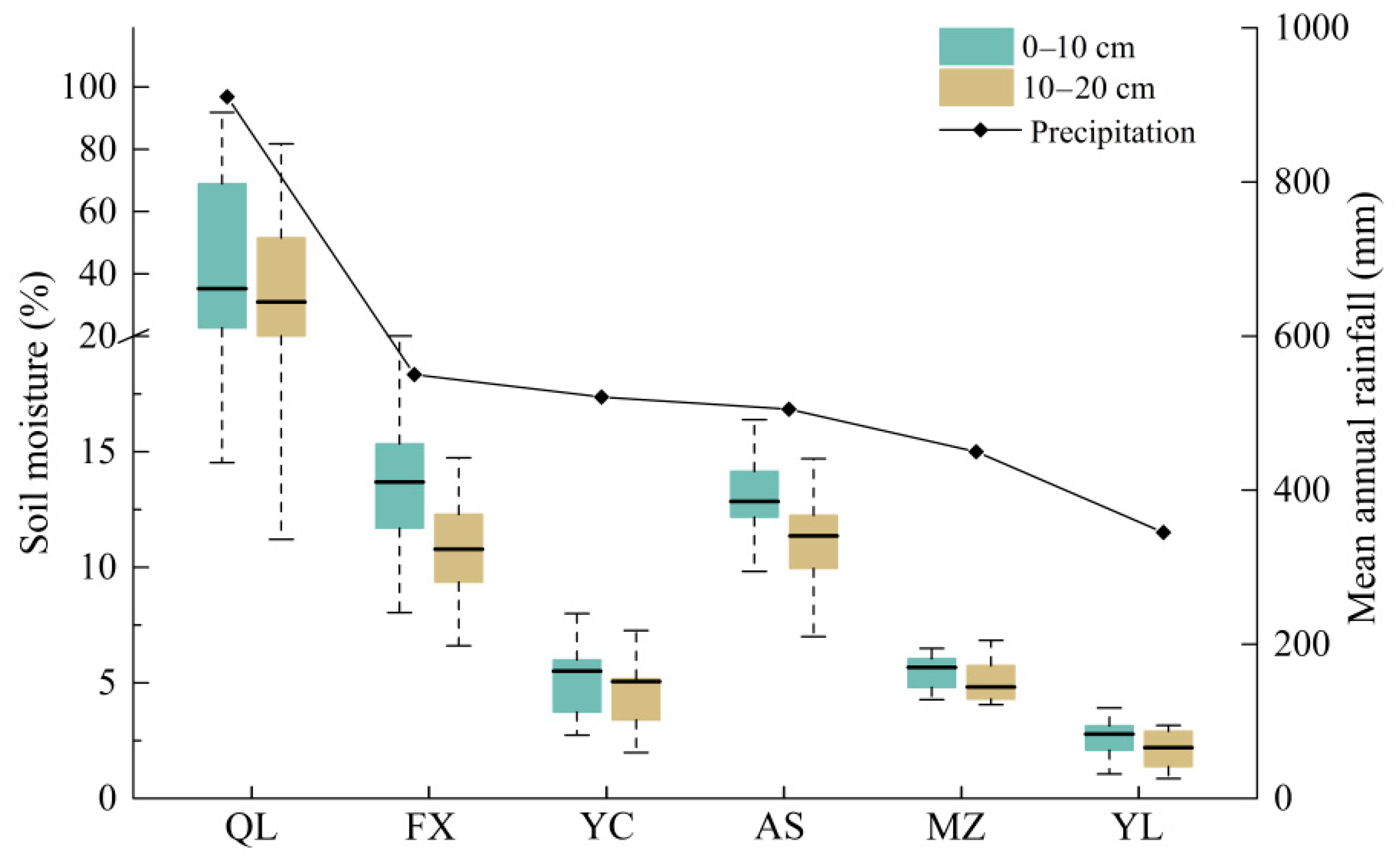 Forests 09 00598 g002