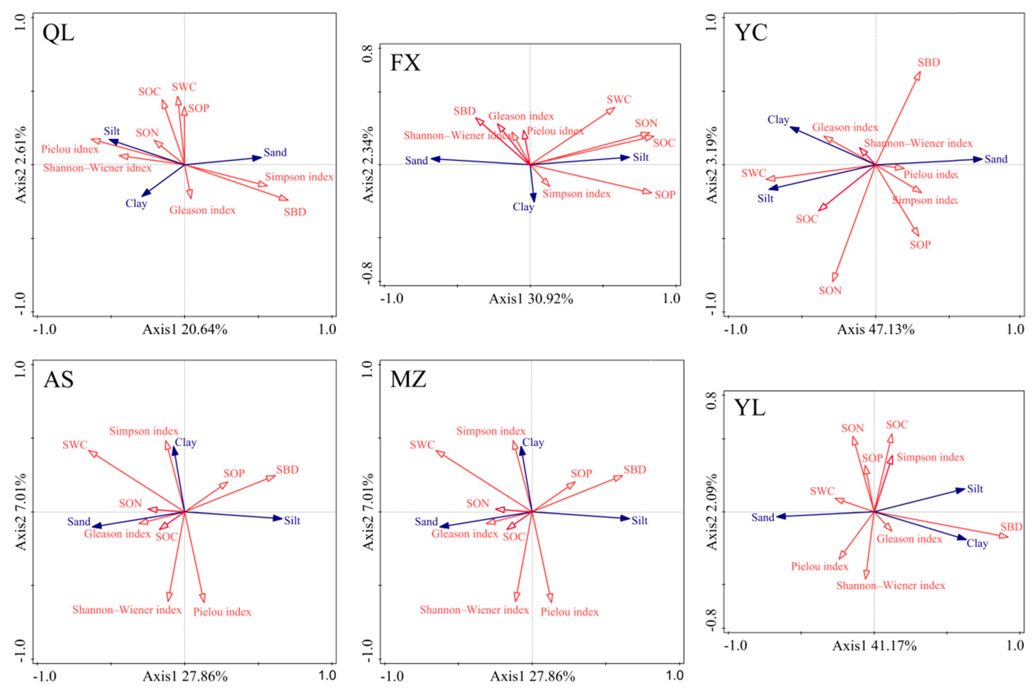 Forests 09 00598 g006