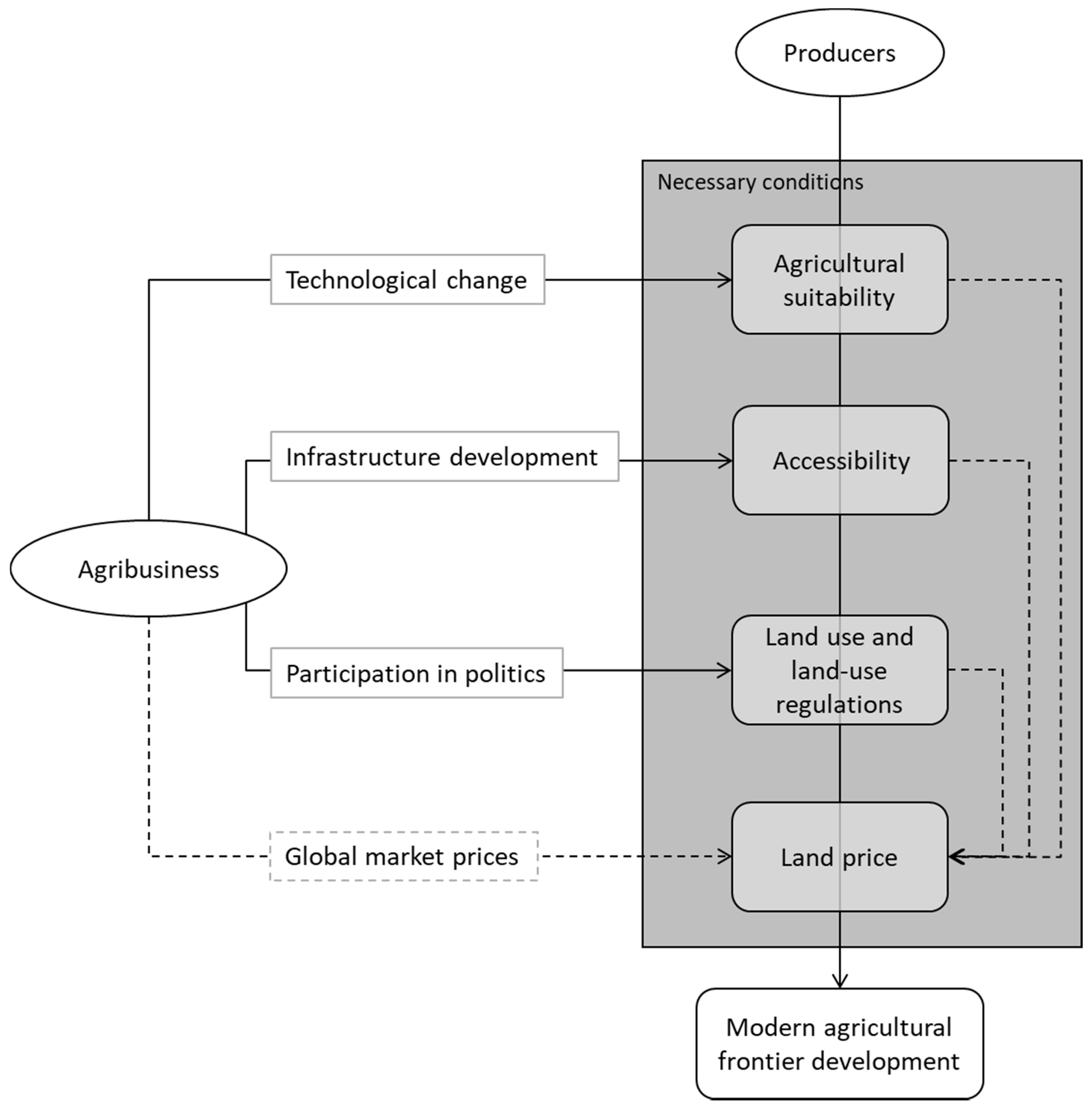 Forests 09 00600 g001 Forests 09 00600 g001