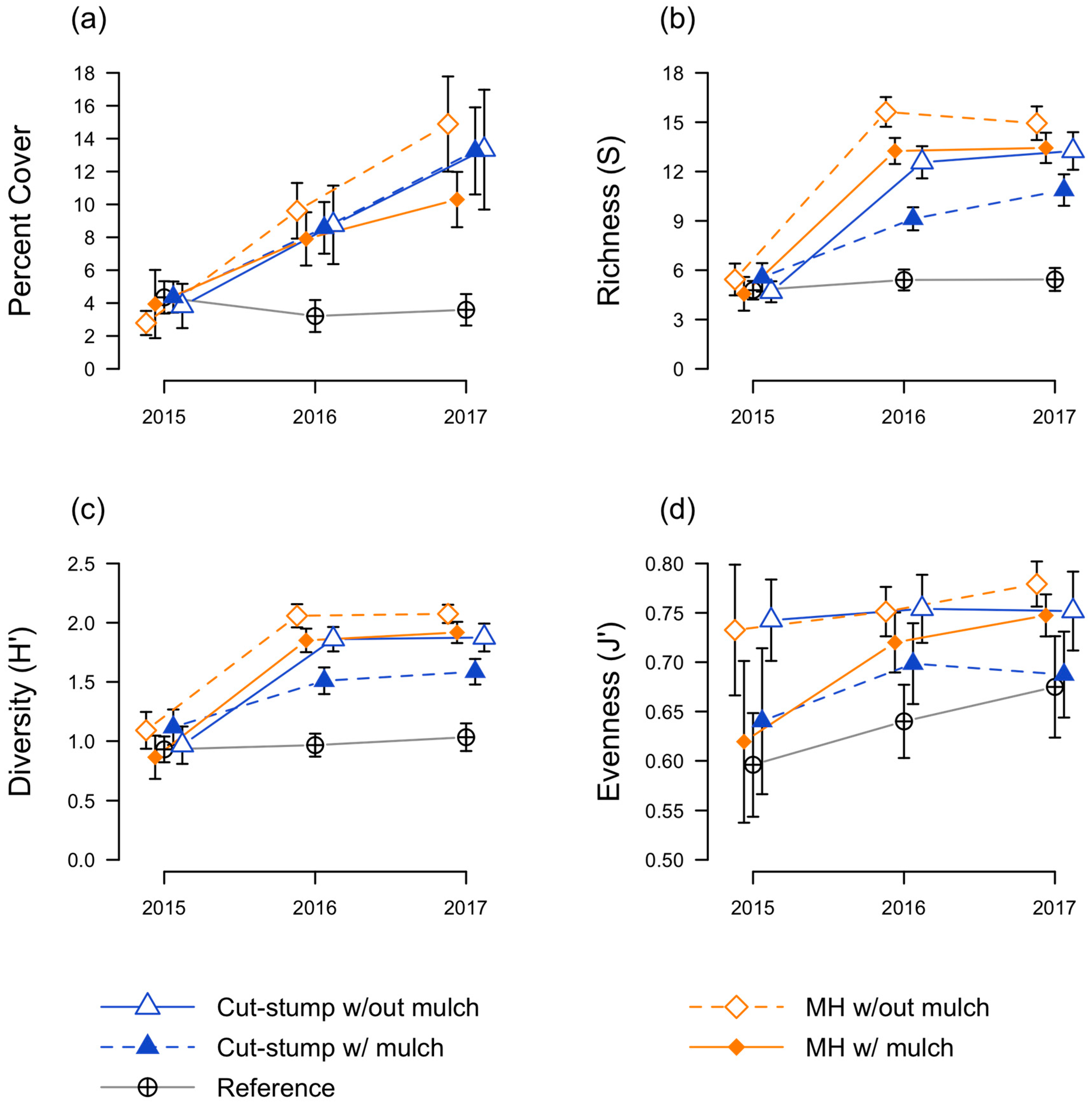 Forests 09 00607 g006