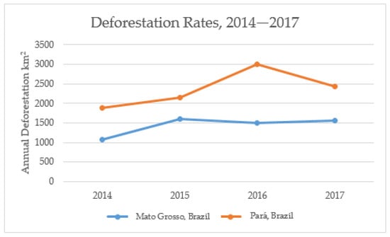 Forests 09 00609 g0a1 550