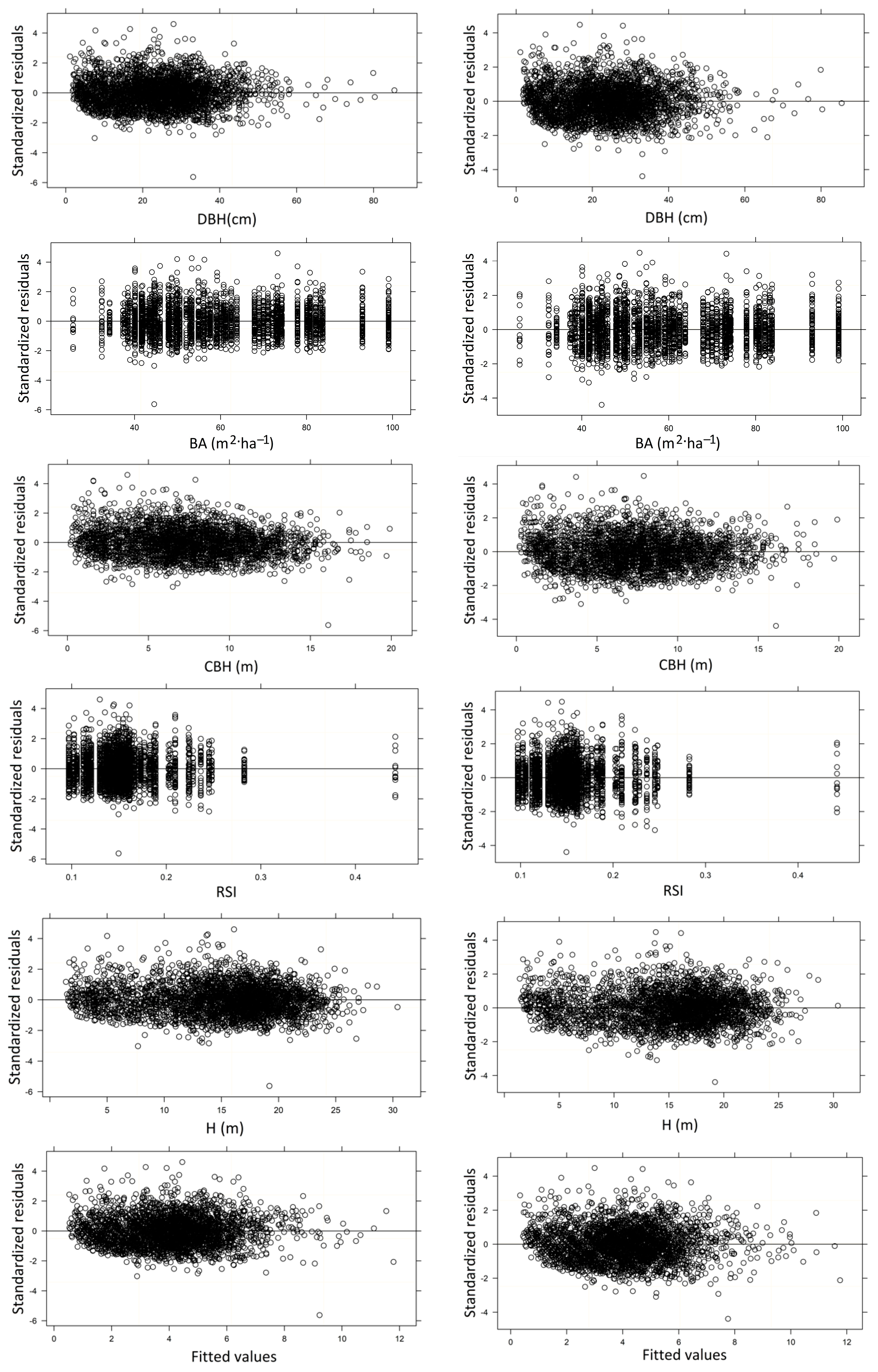 Forests 09 00610 g006a