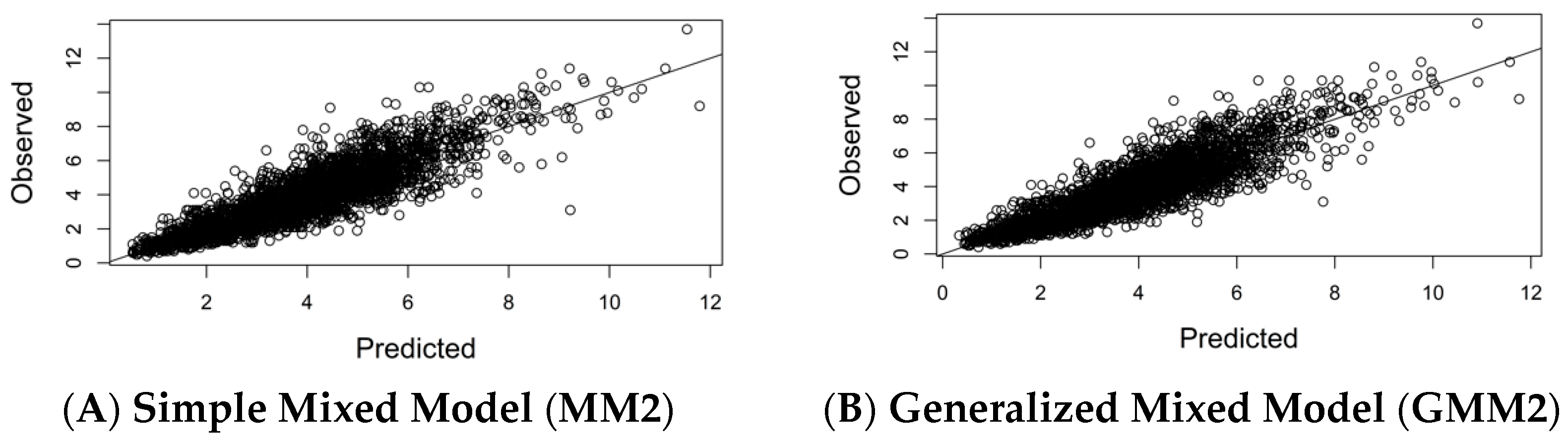 Forests 09 00610 g006b