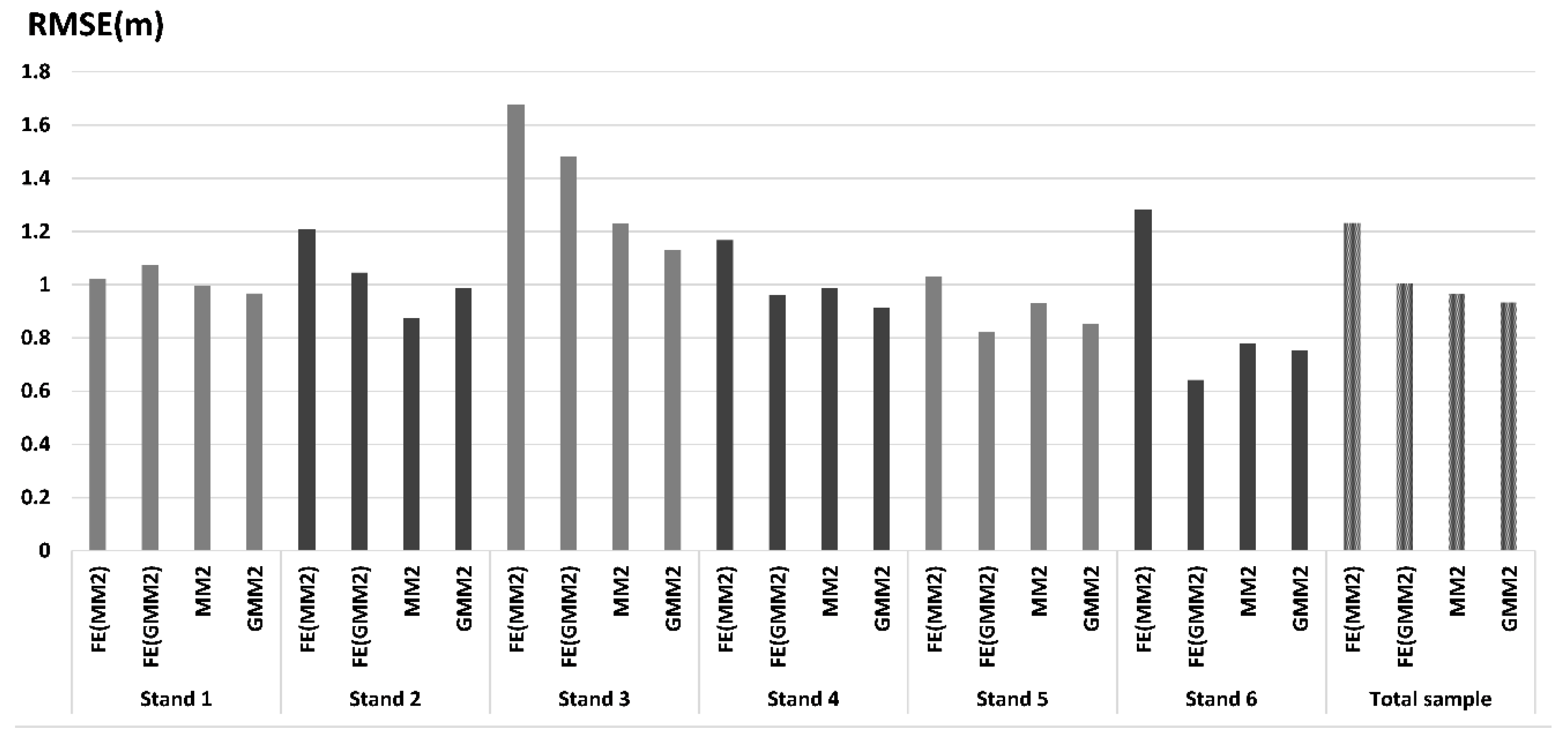 Forests 09 00610 g007