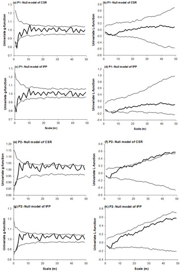Forests 09 00615 g0a1
