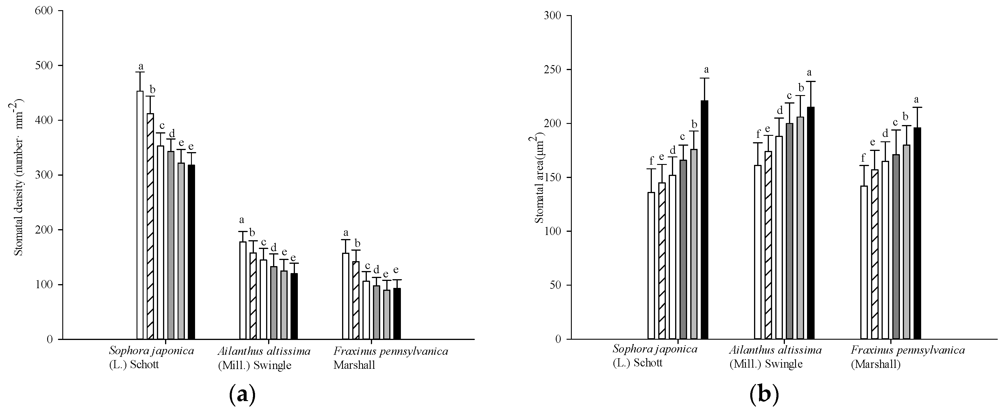 Forests 09 00616 g003a Forests 09 00616 g003a