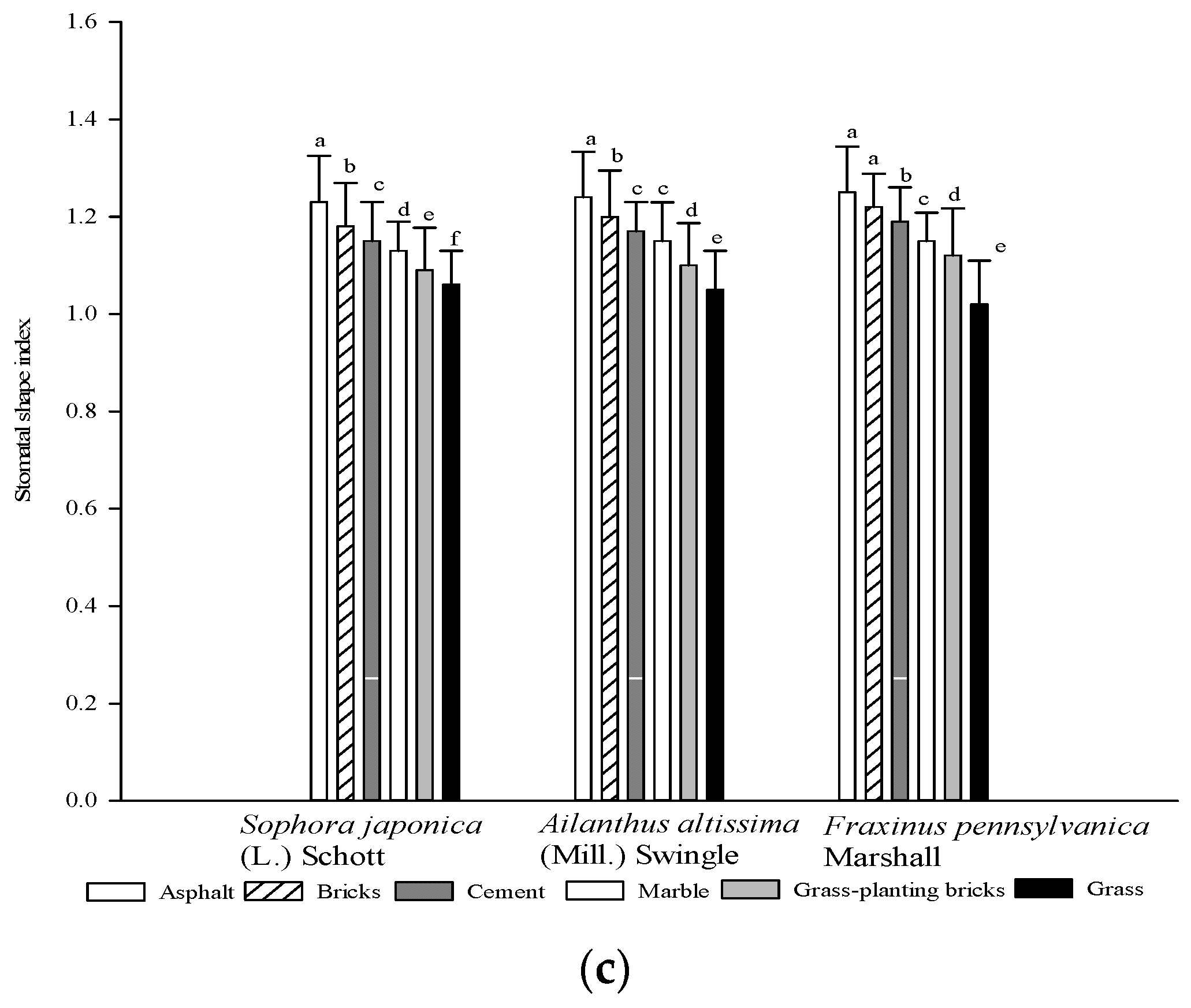 Forests 09 00616 g003b Forests 09 00616 g003b