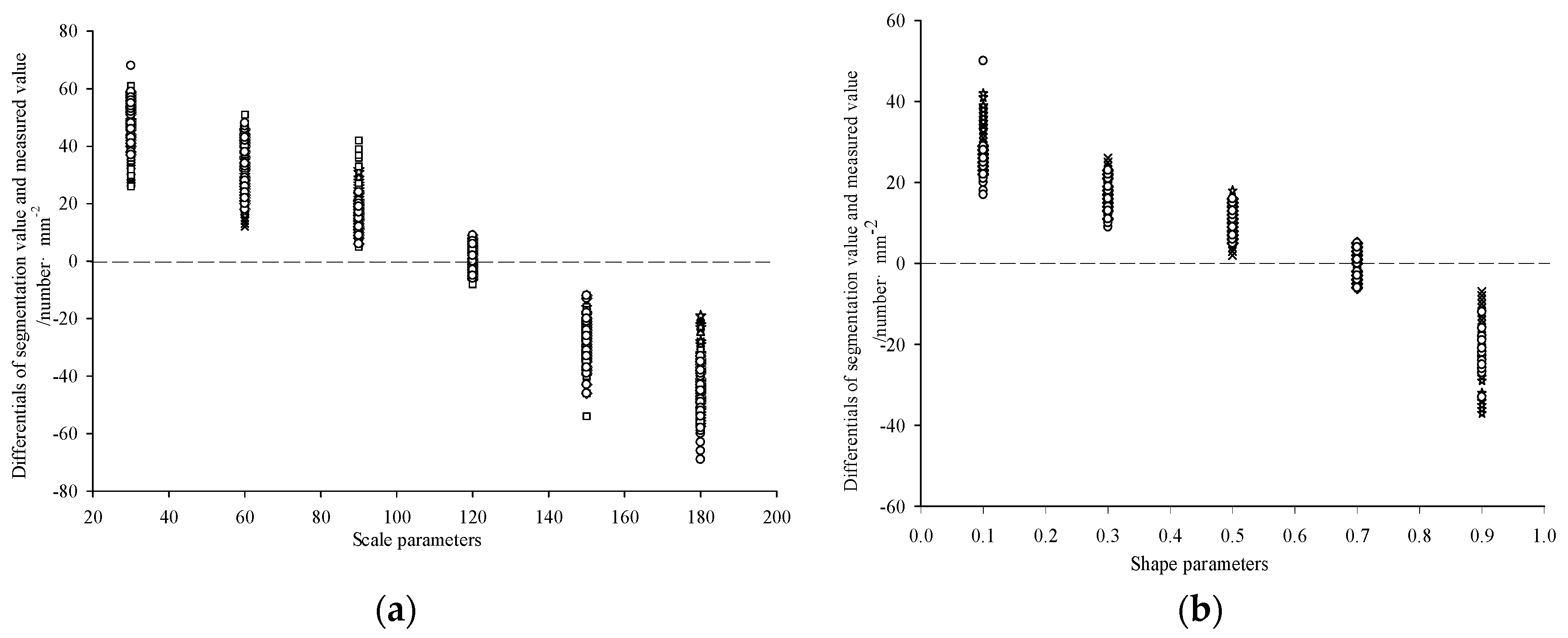 Forests 09 00616 g005a Forests 09 00616 g005a