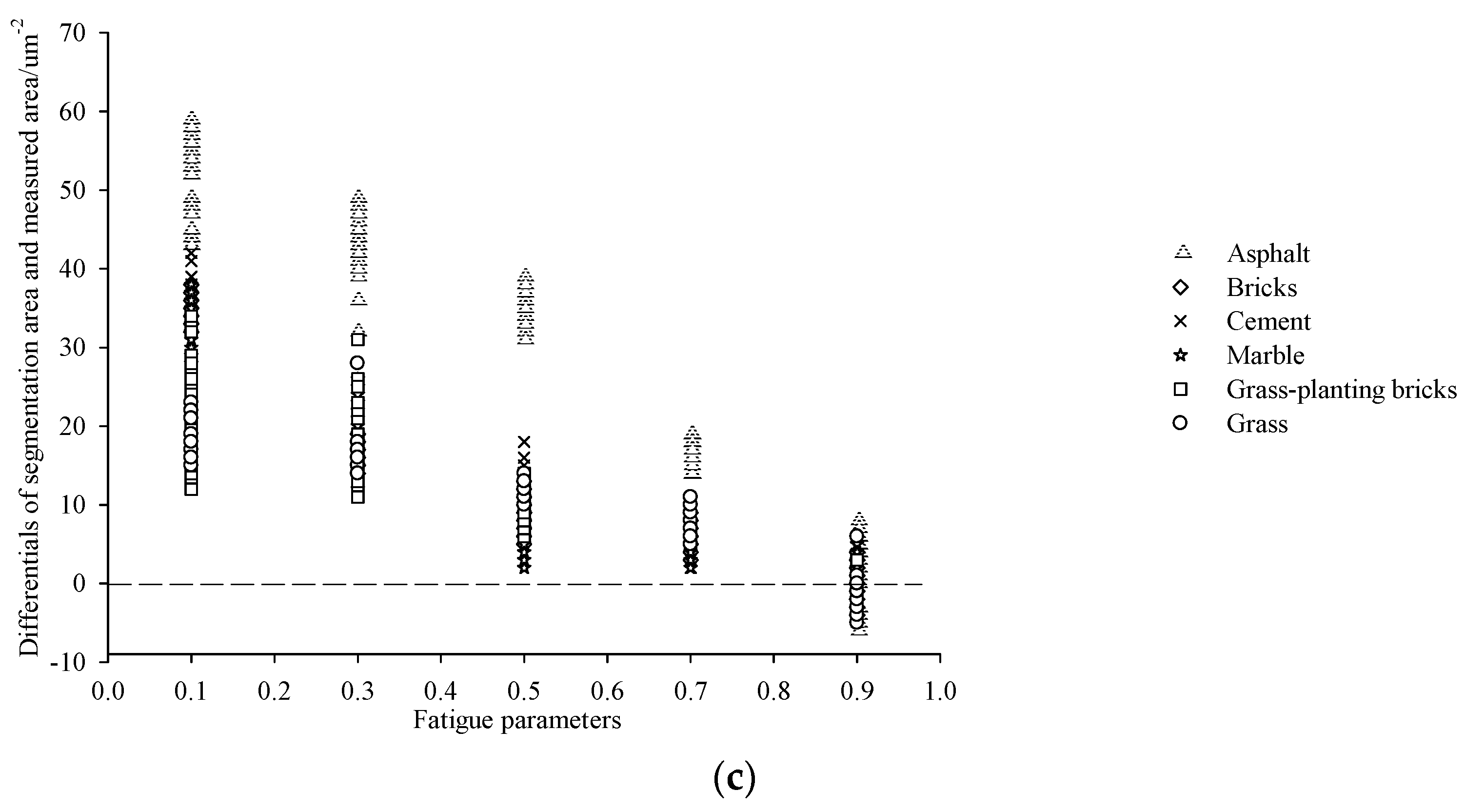 Forests 09 00616 g005b Forests 09 00616 g005b