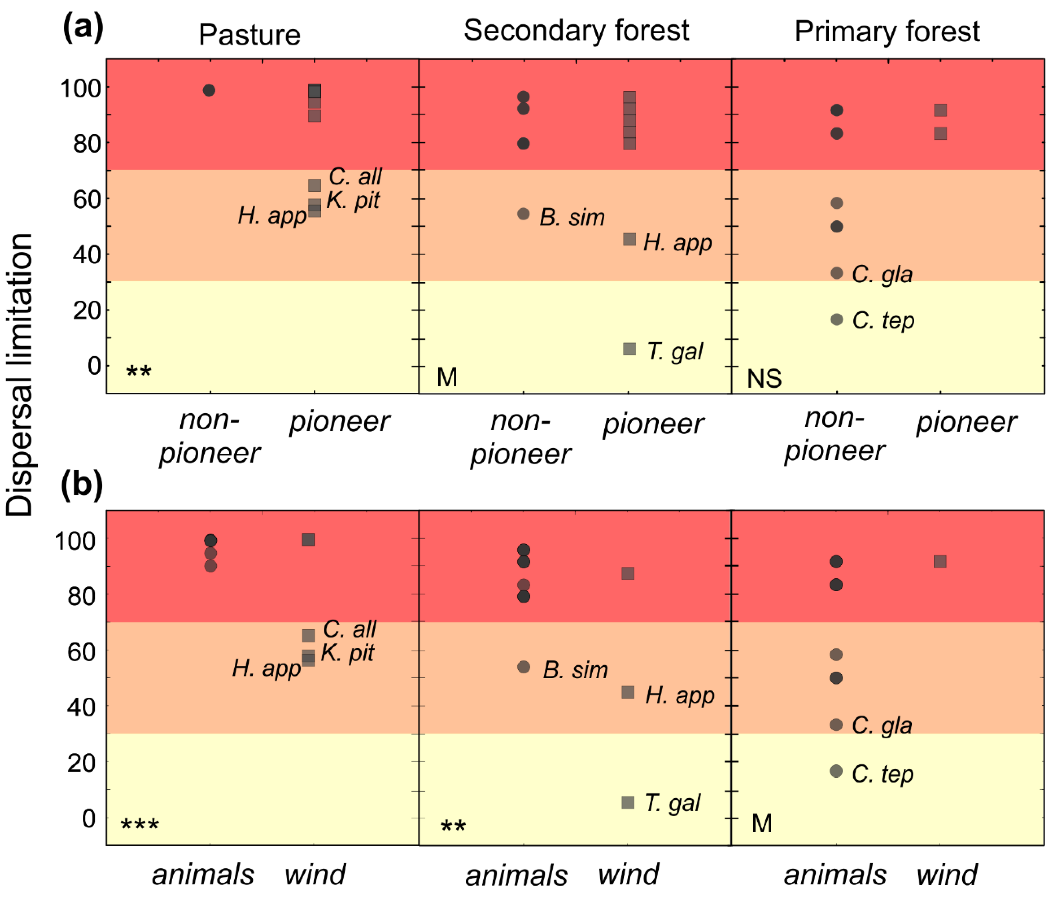 Forests 09 00620 g001