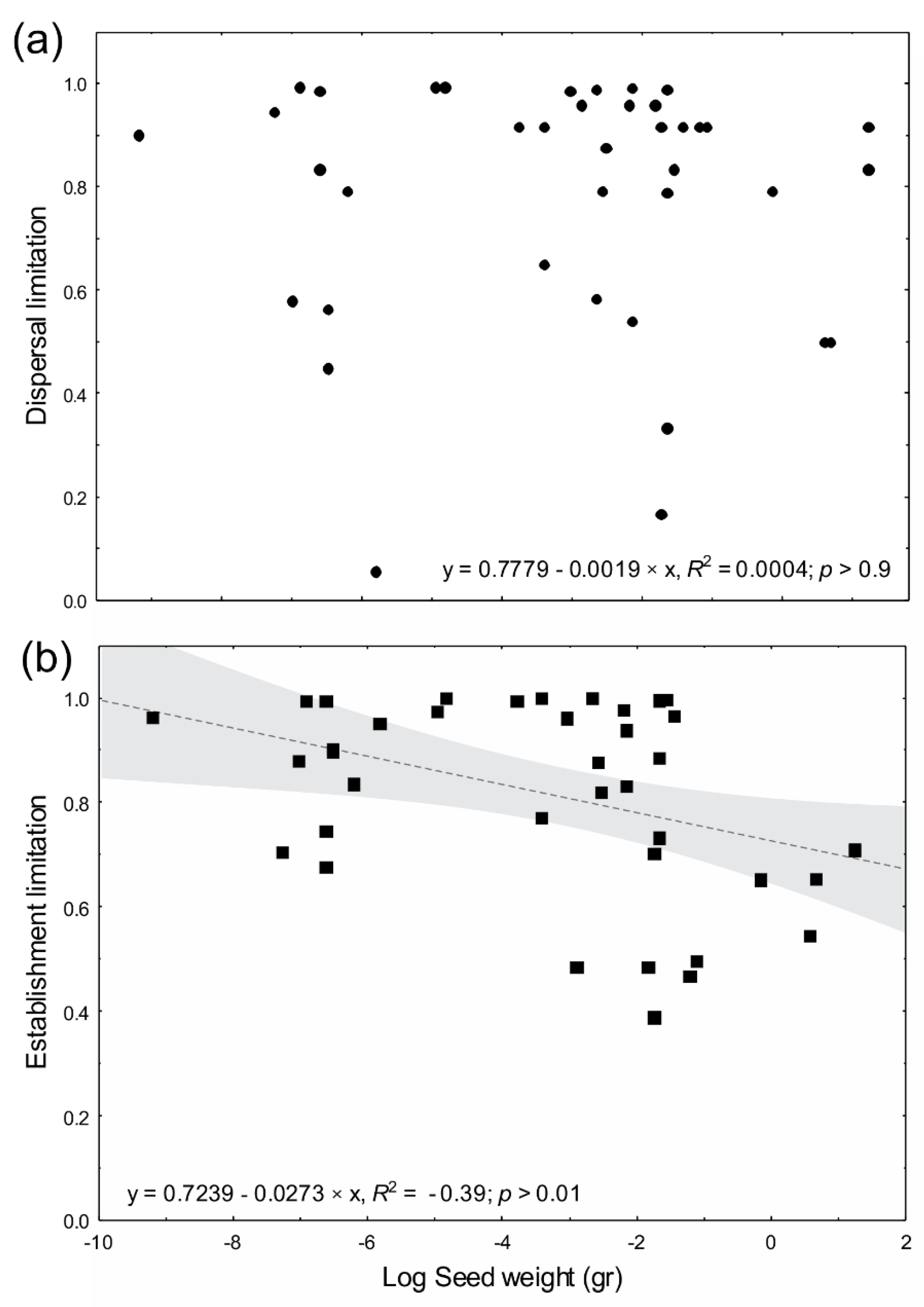 Forests 09 00620 g002