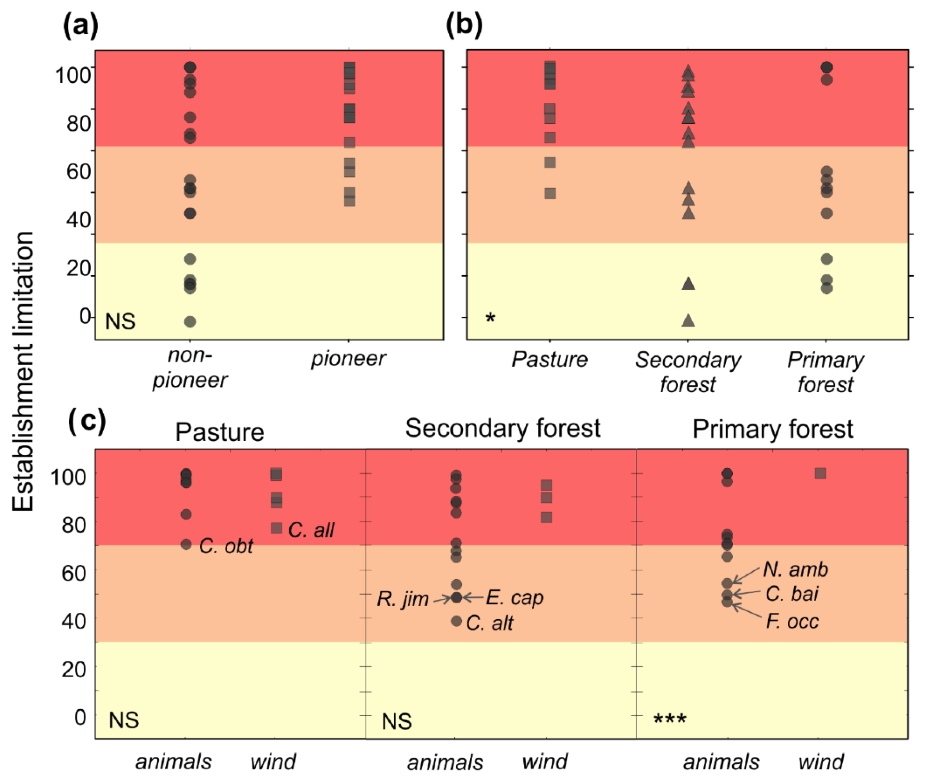 Forests 09 00620 g003