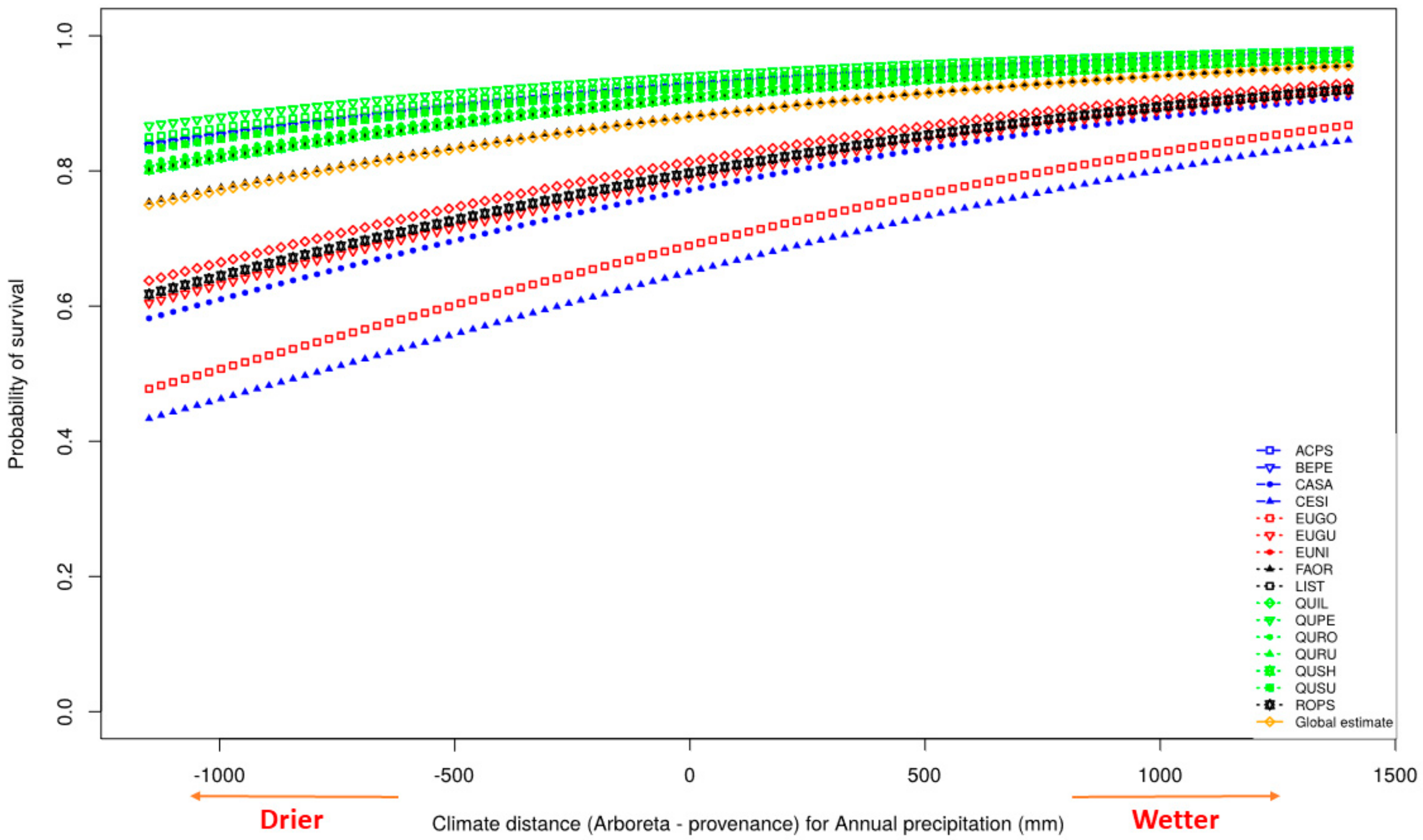 Forests 09 00630 g003