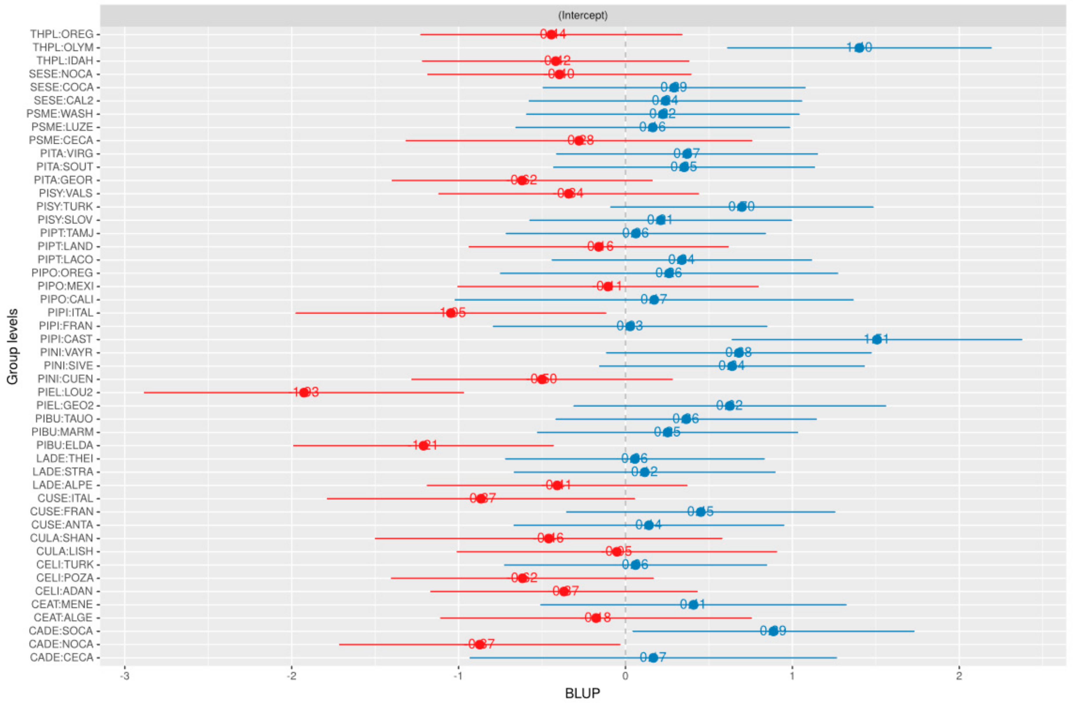 Forests 09 00630 g004