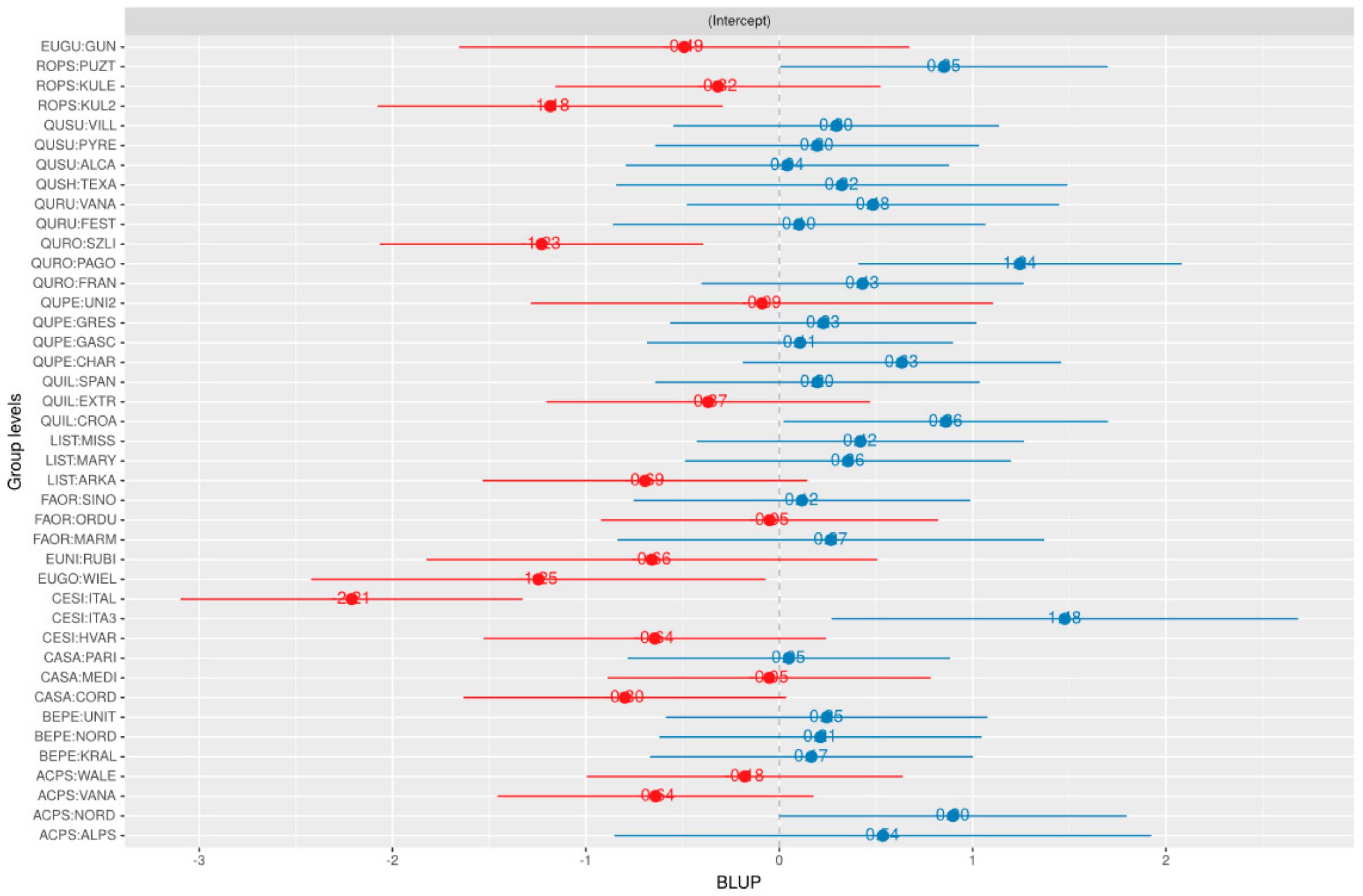 Forests 09 00630 g005