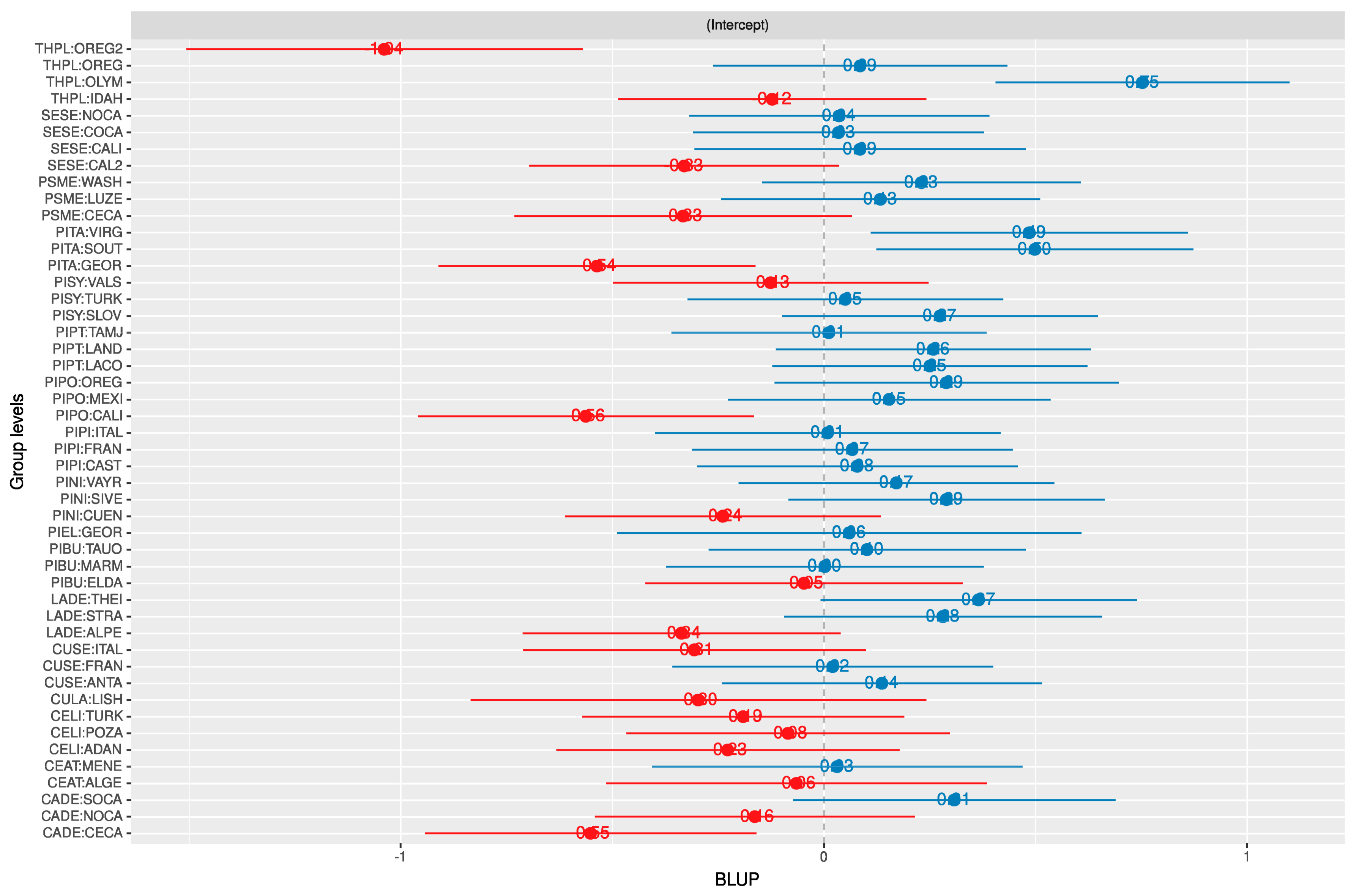 Forests 09 00630 g008
