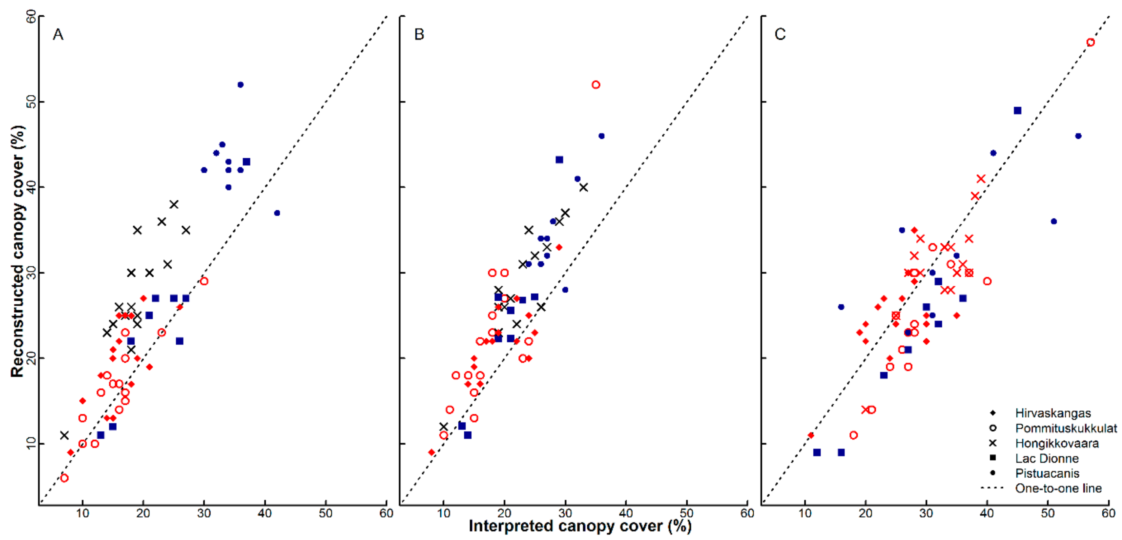 Forests 09 00631 g001 Forests 09 00631 g001