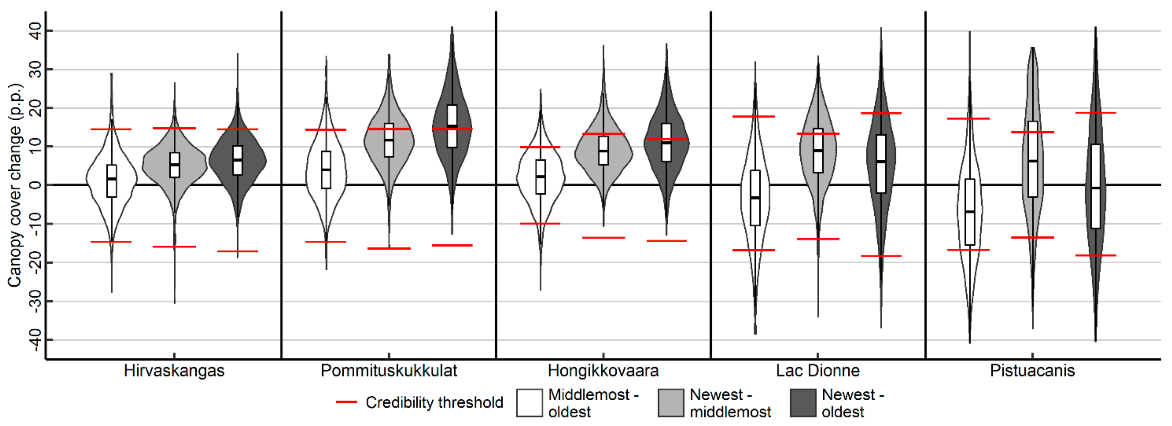 Forests 09 00631 g004 Forests 09 00631 g004