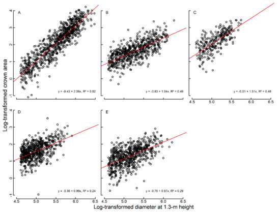 Forests 09 00631 g0a1