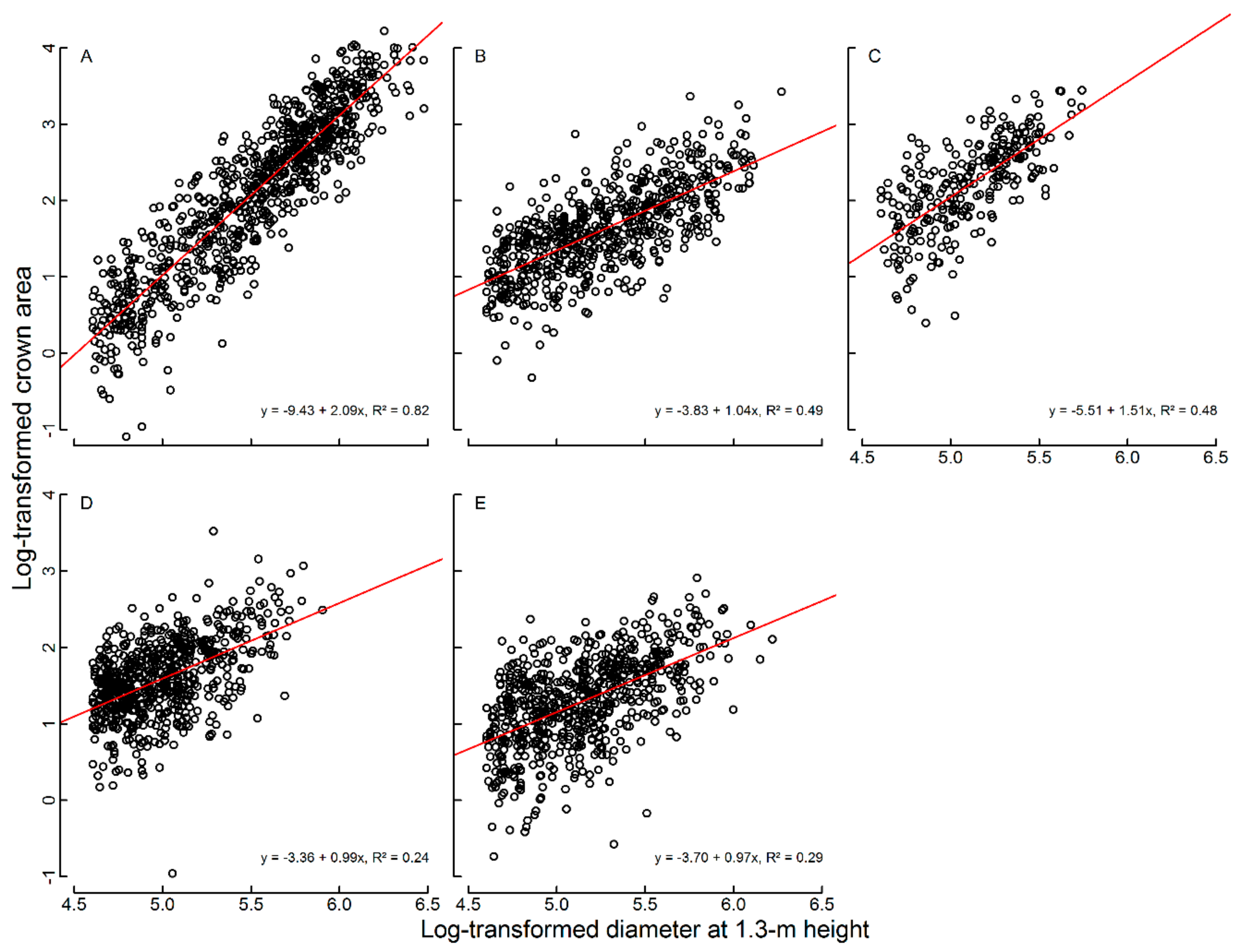 Forests 09 00631 g0a1 Forests 09 00631 g0a1