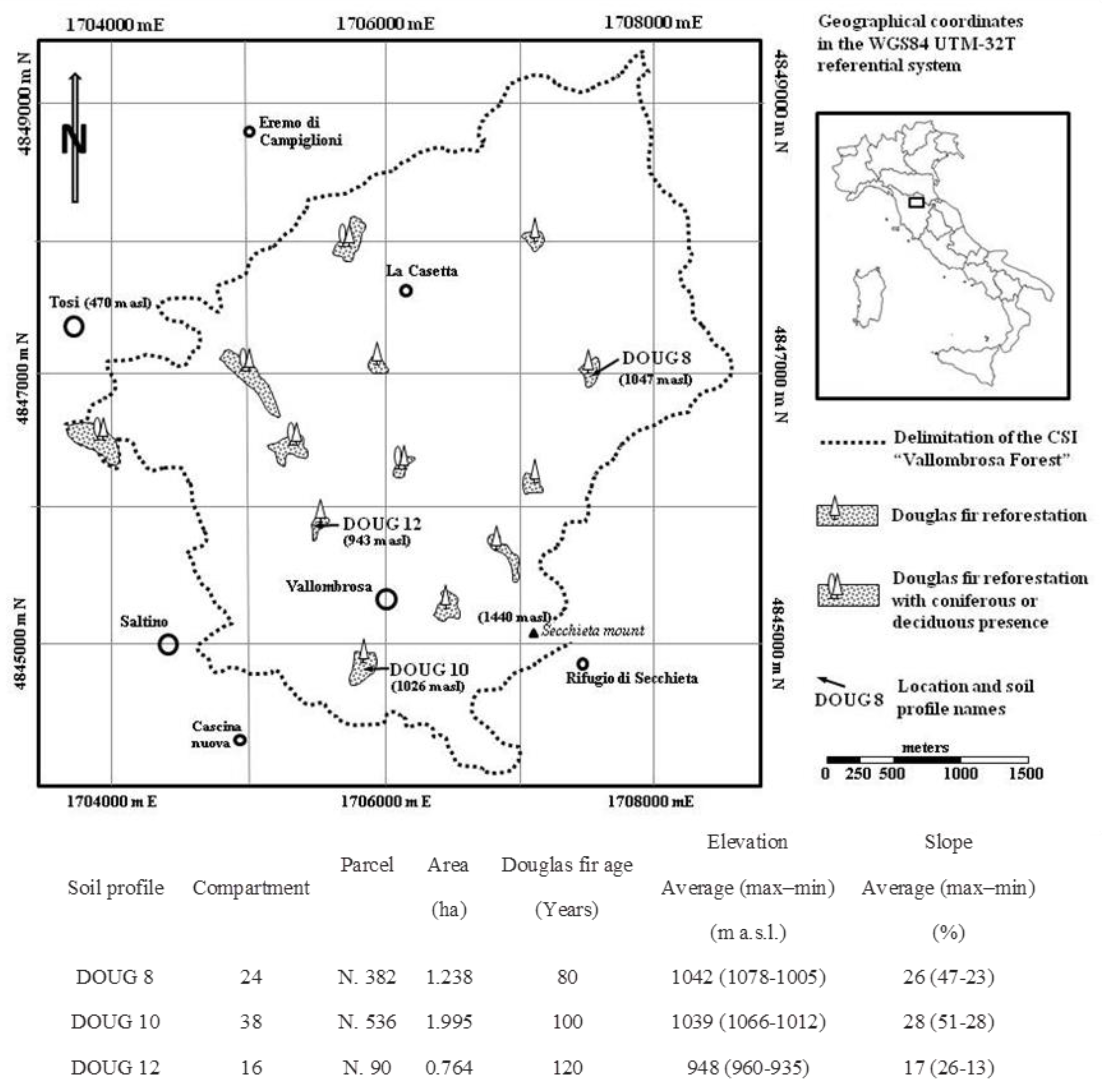 Forests 09 00641 g001 Forests 09 00641 g001
