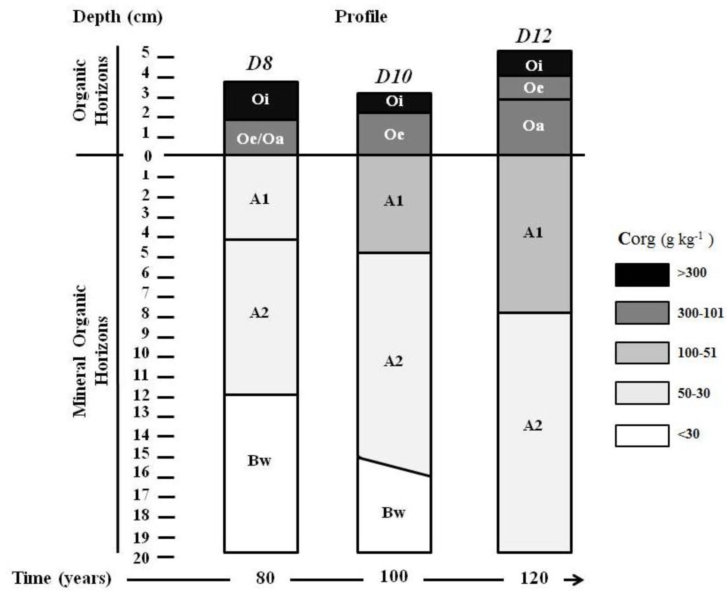 Forests 09 00641 g002 Forests 09 00641 g002