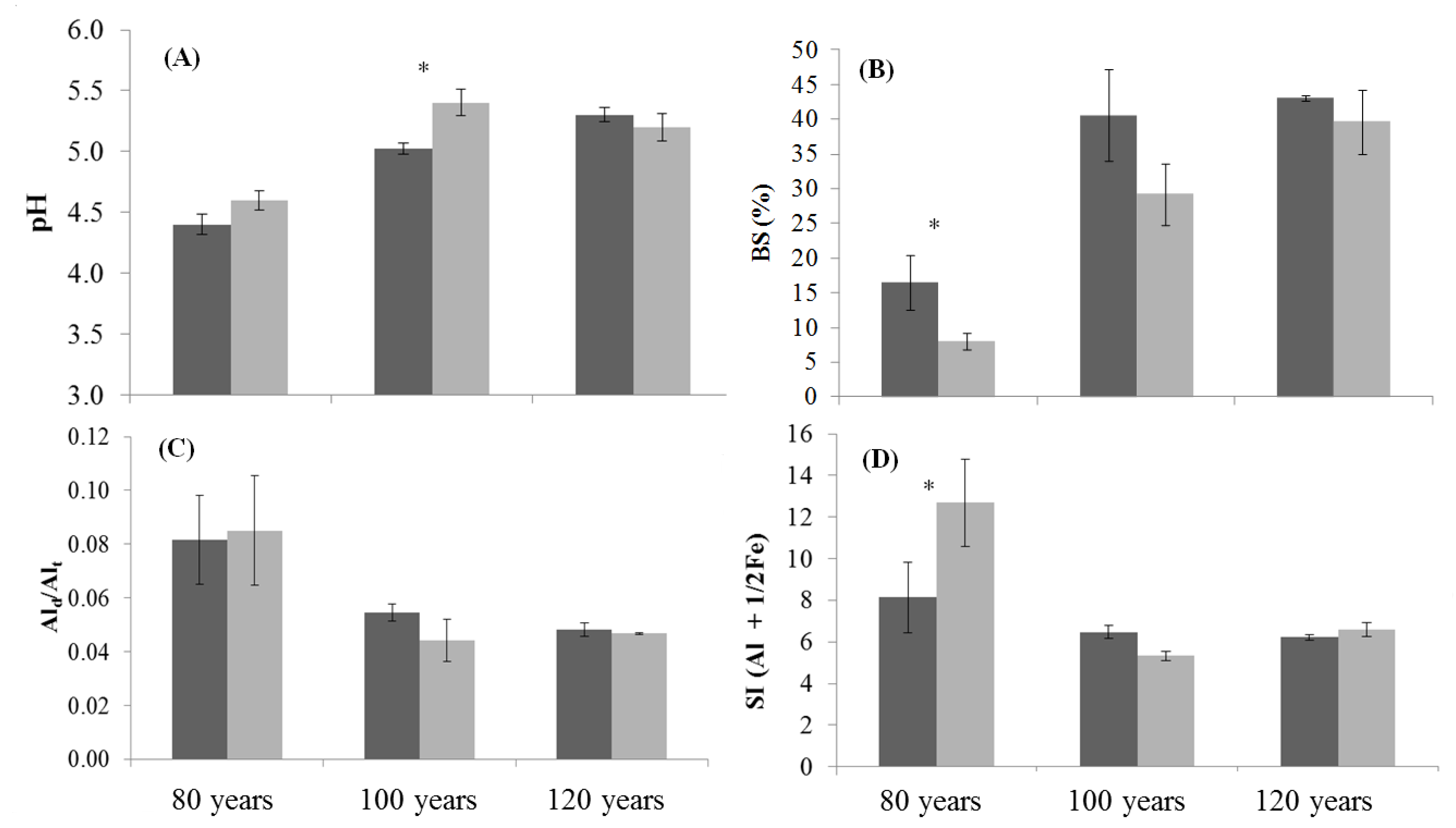 Forests 09 00641 g003 Forests 09 00641 g003