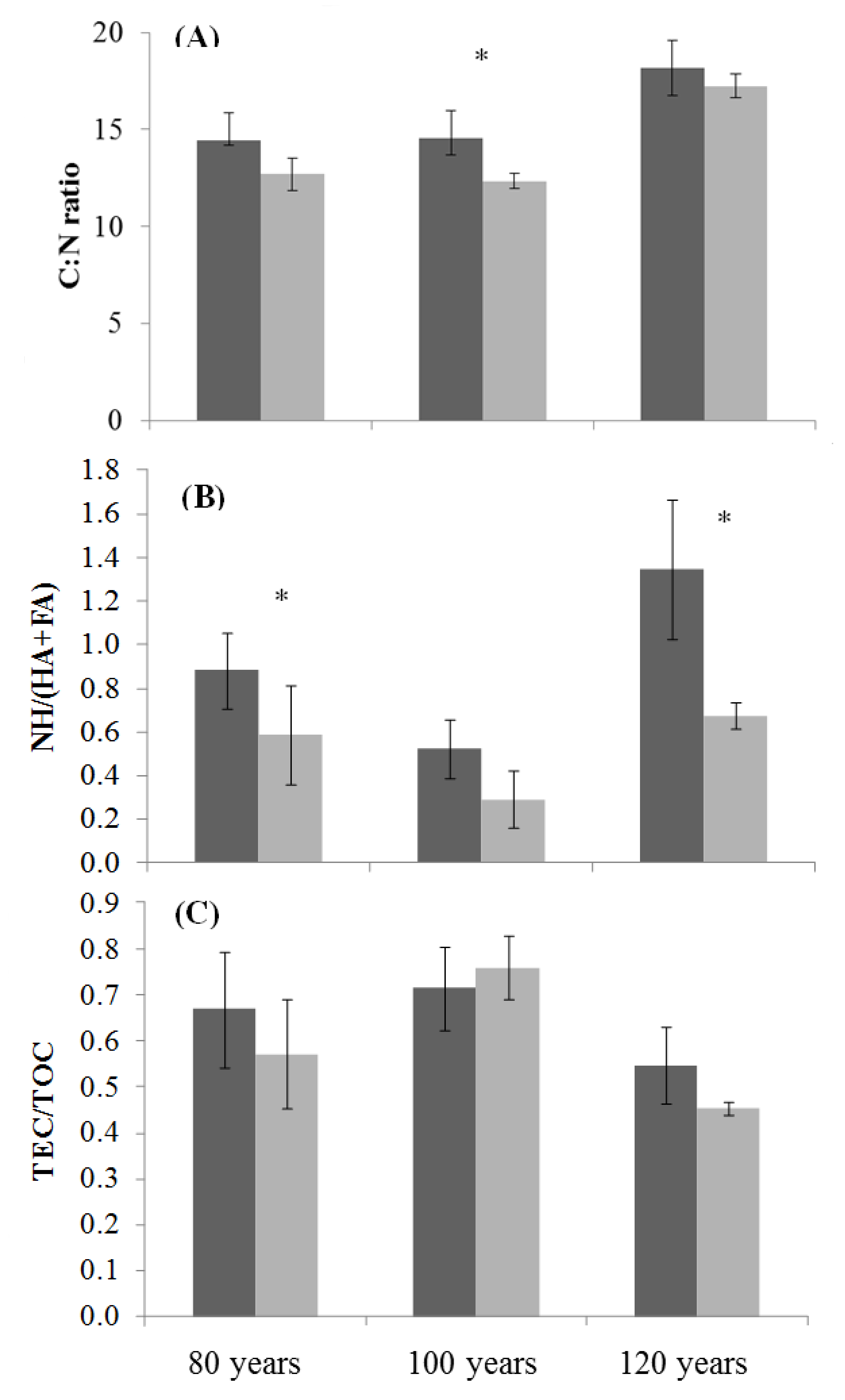 Forests 09 00641 g005 Forests 09 00641 g005
