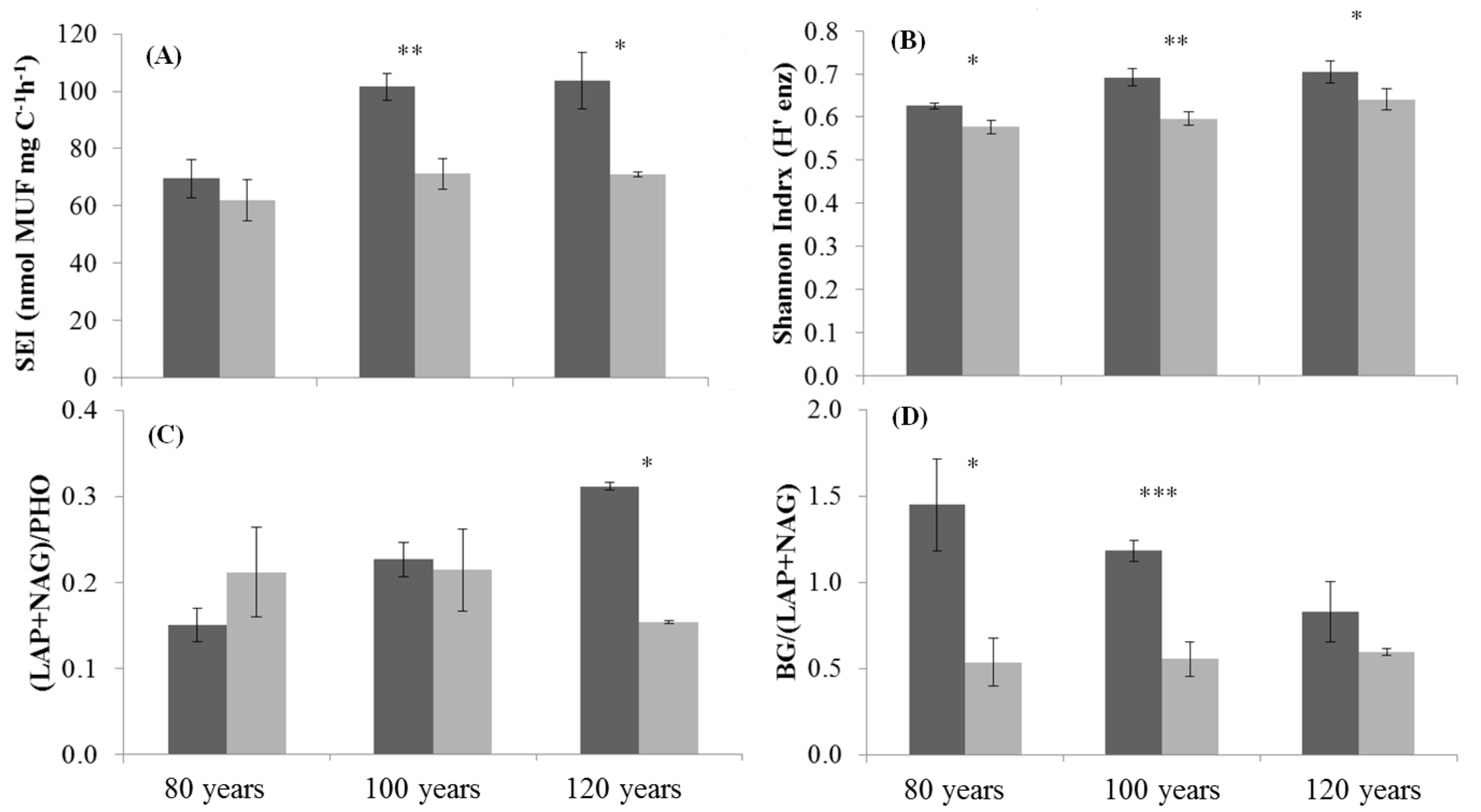 Forests 09 00641 g006 Forests 09 00641 g006