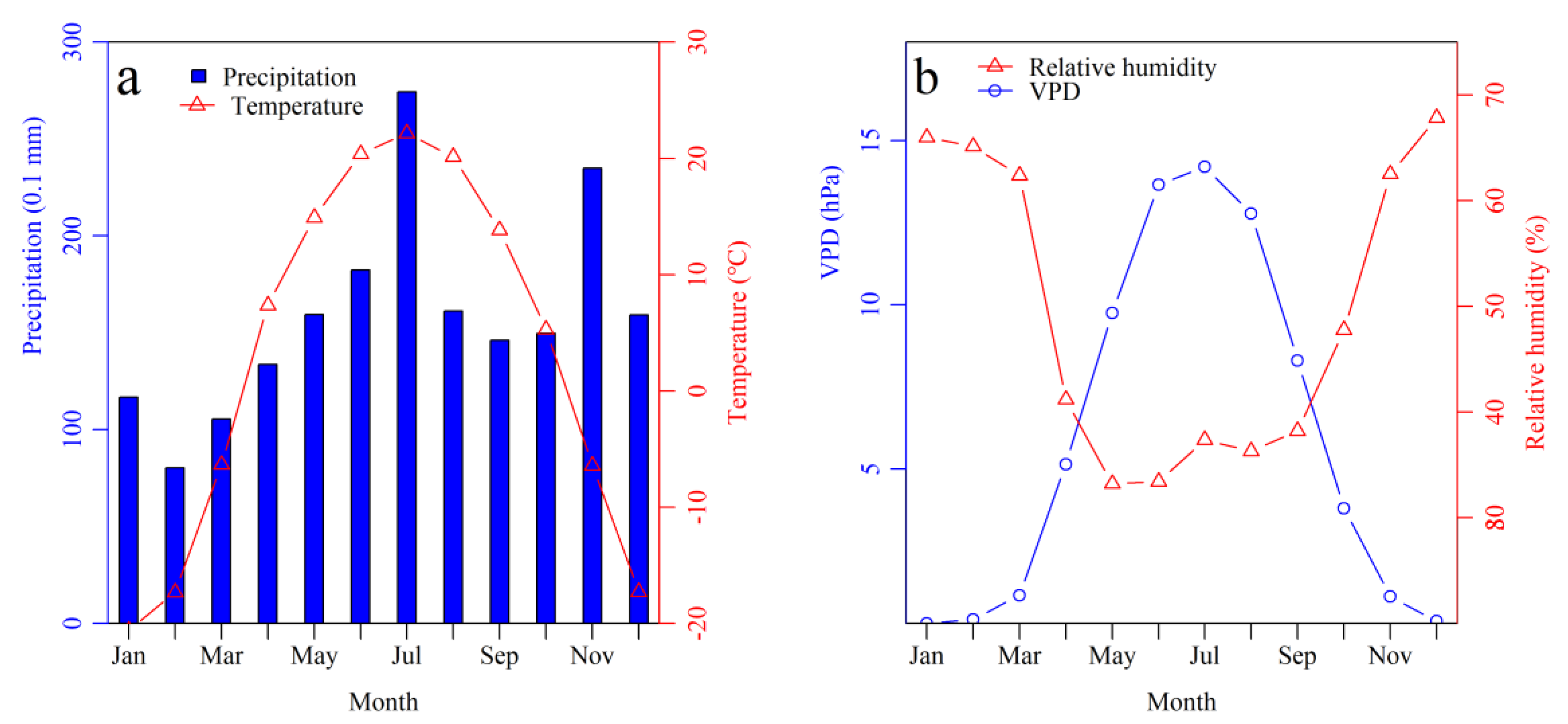 Forests 09 00642 g001
