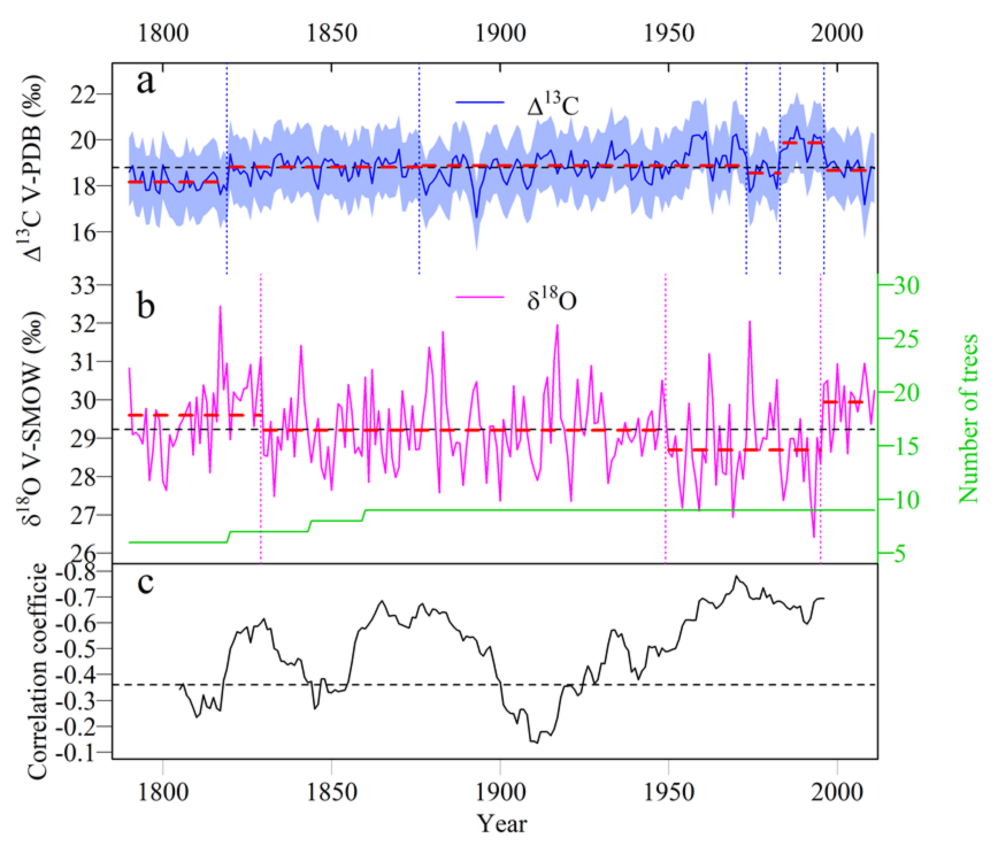 Forests 09 00642 g002