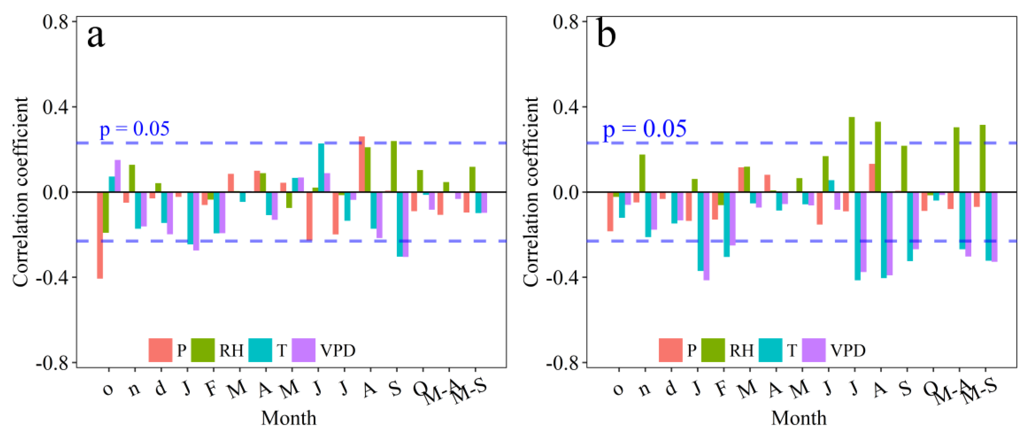Forests 09 00642 g006
