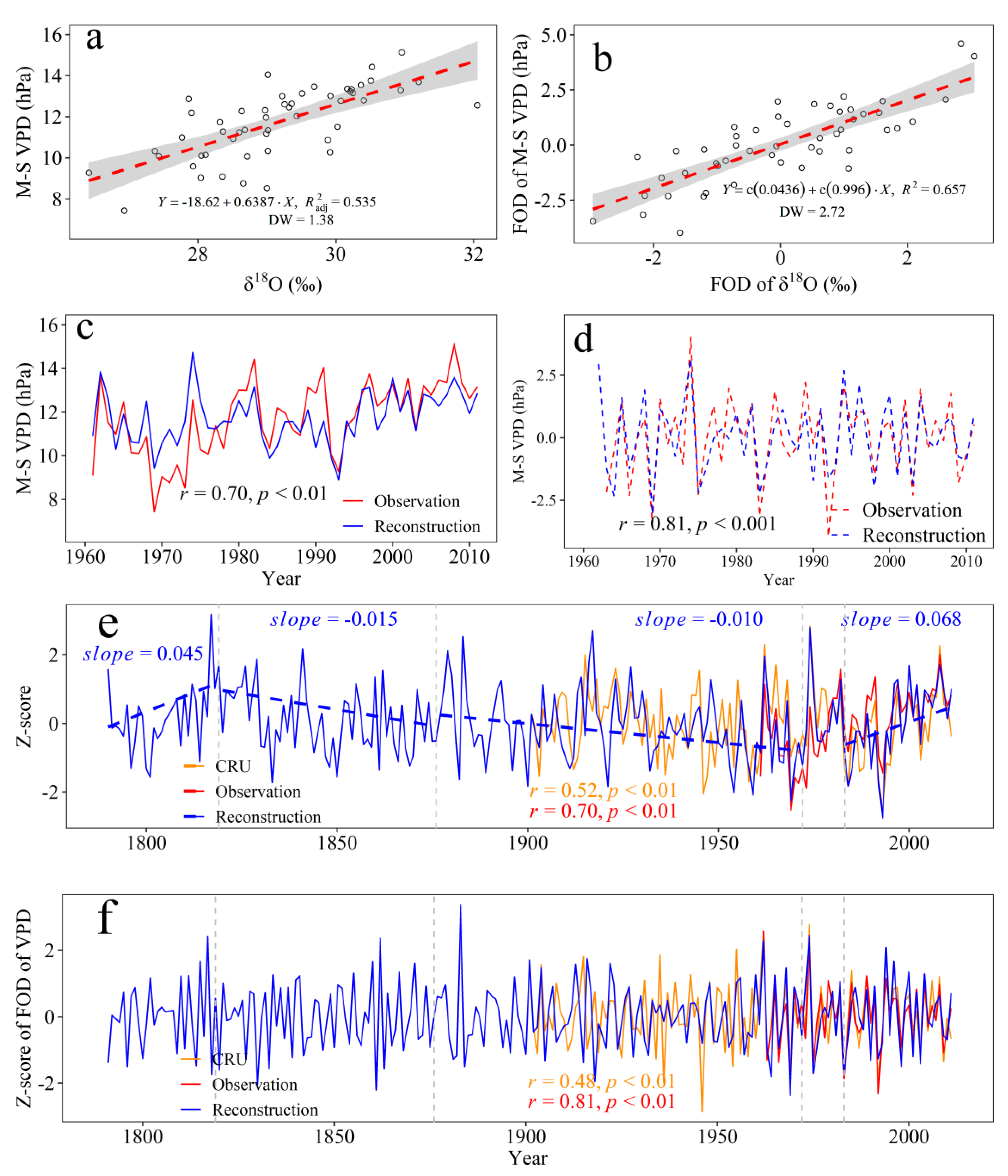 Forests 09 00642 g008