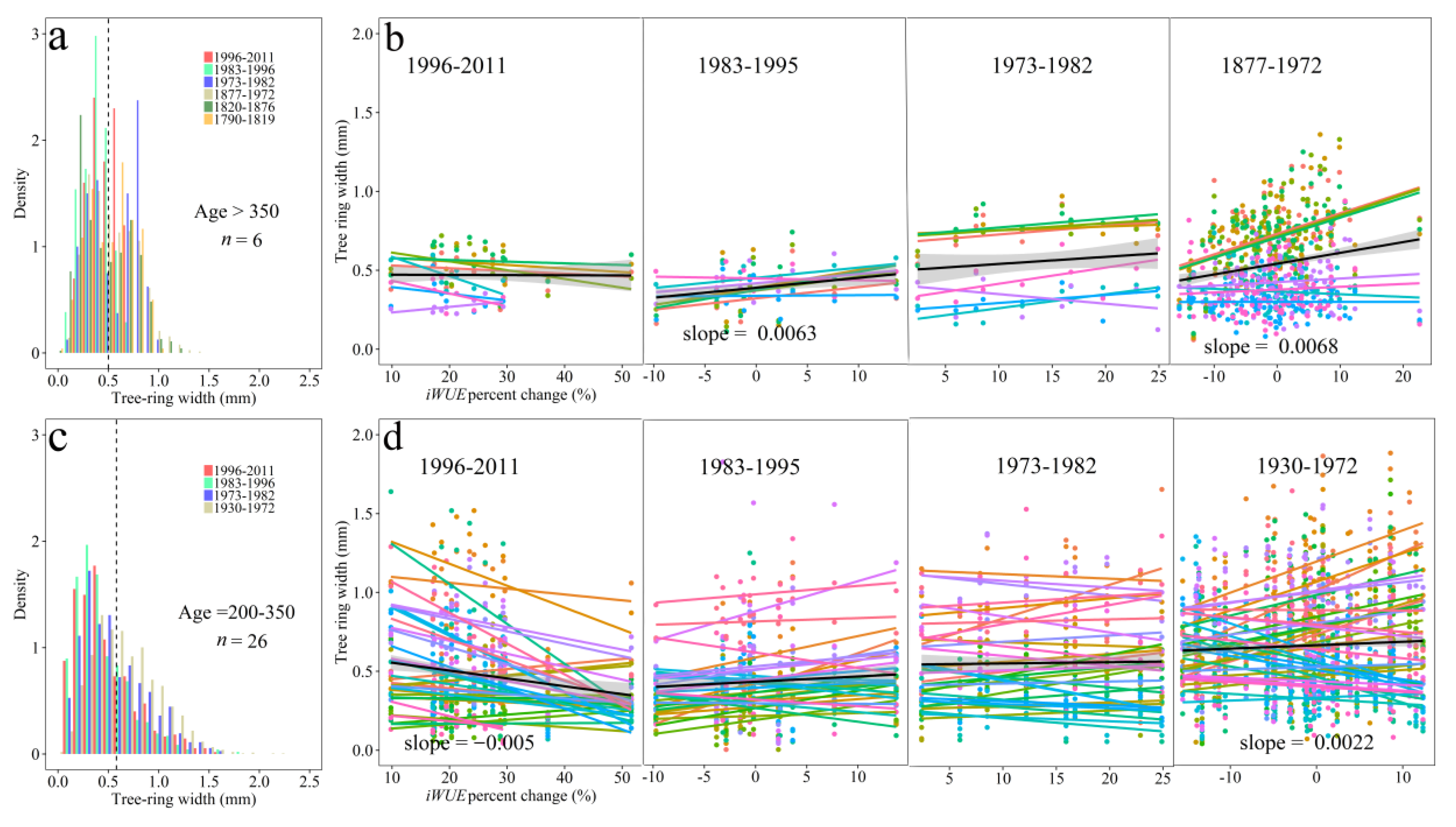 Forests 09 00642 g010