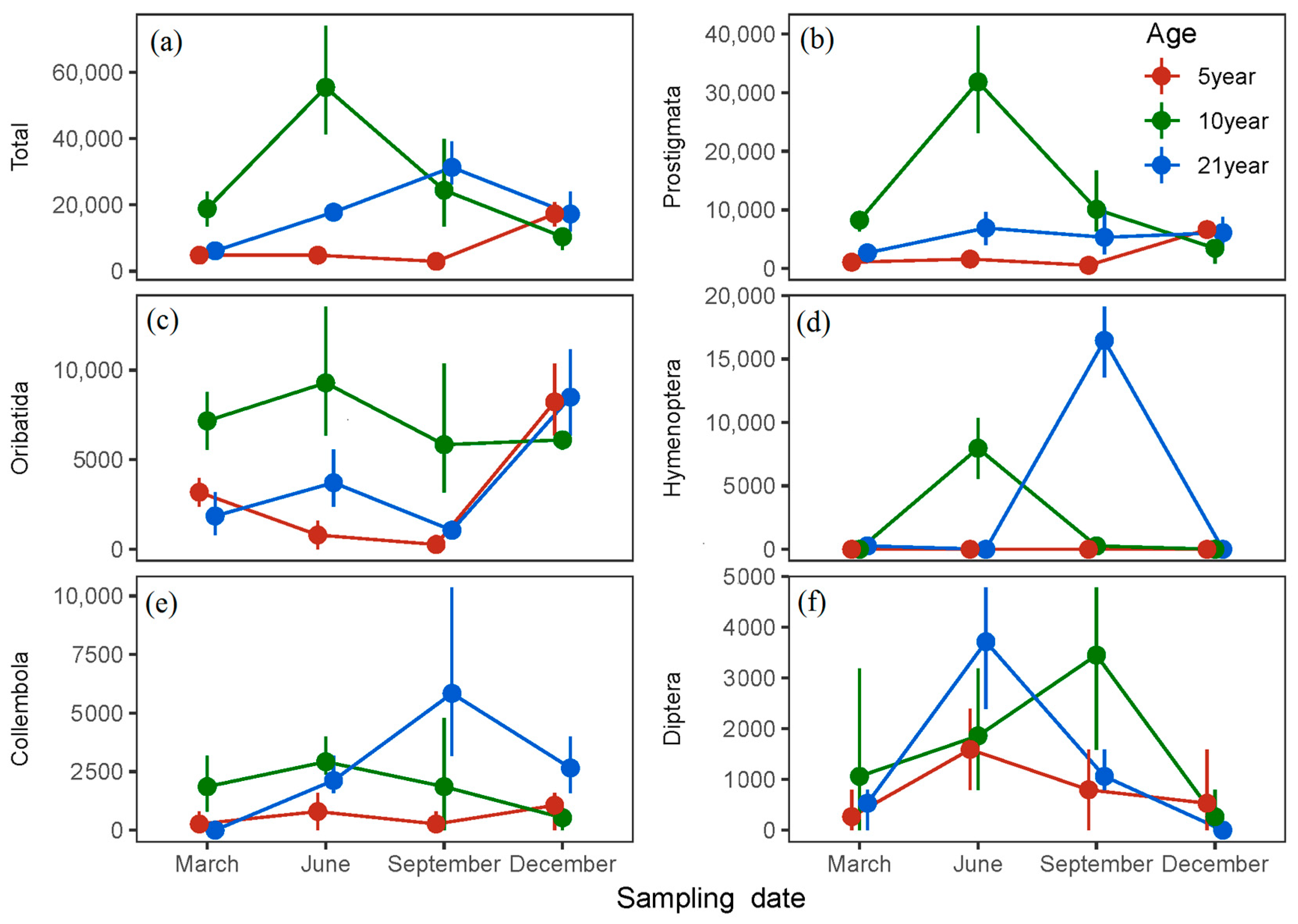 Forests 09 00644 g001