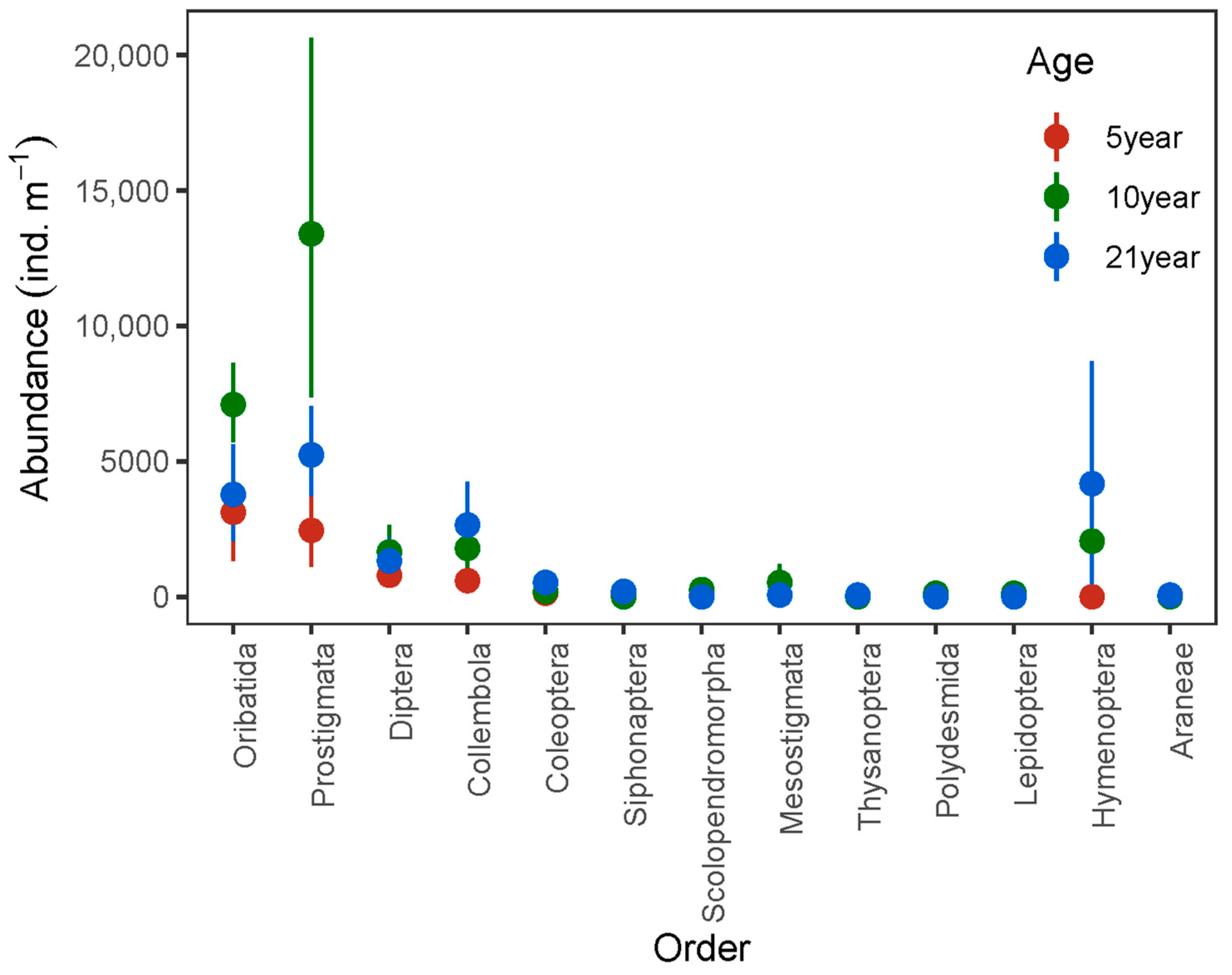 Forests 09 00644 g002