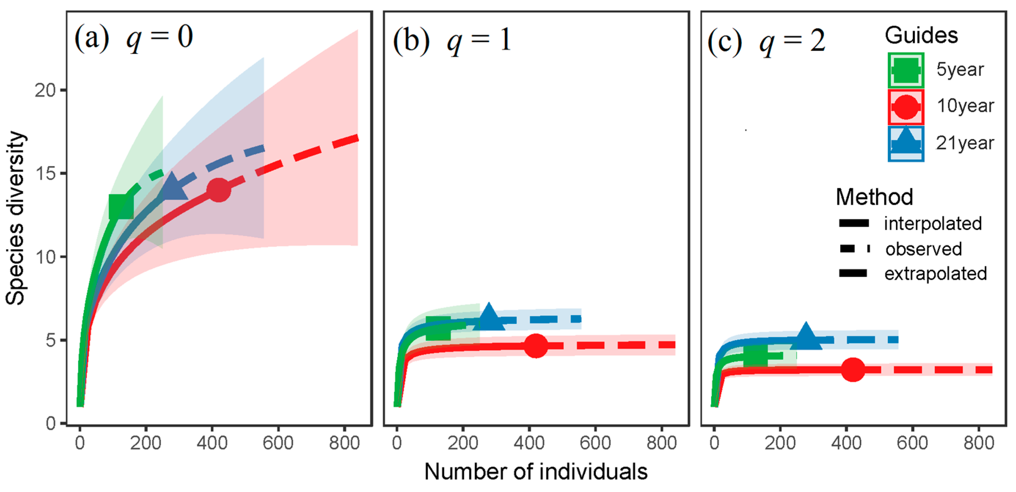 Forests 09 00644 g003