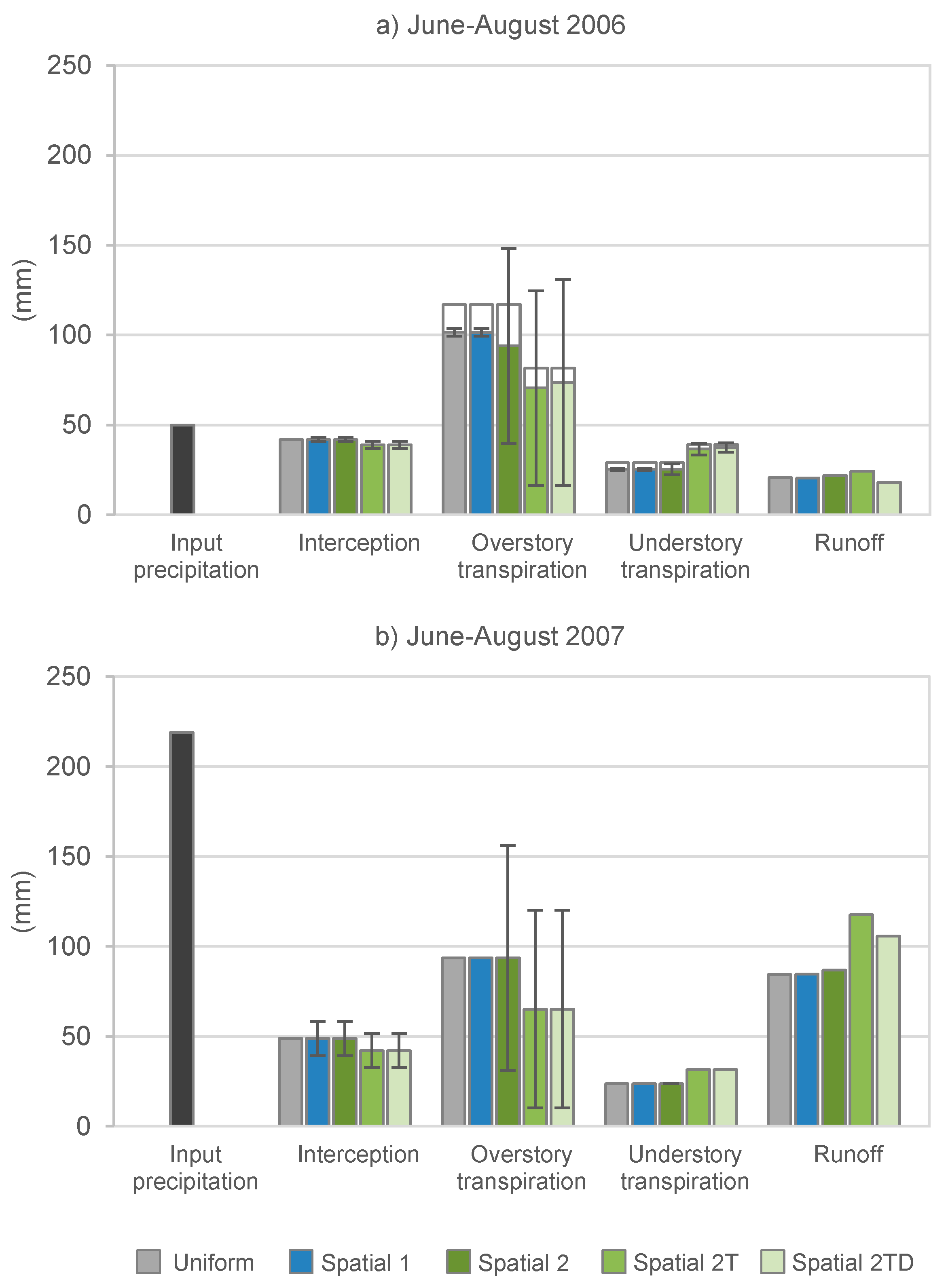 Forests 09 00645 g004 Forests 09 00645 g004