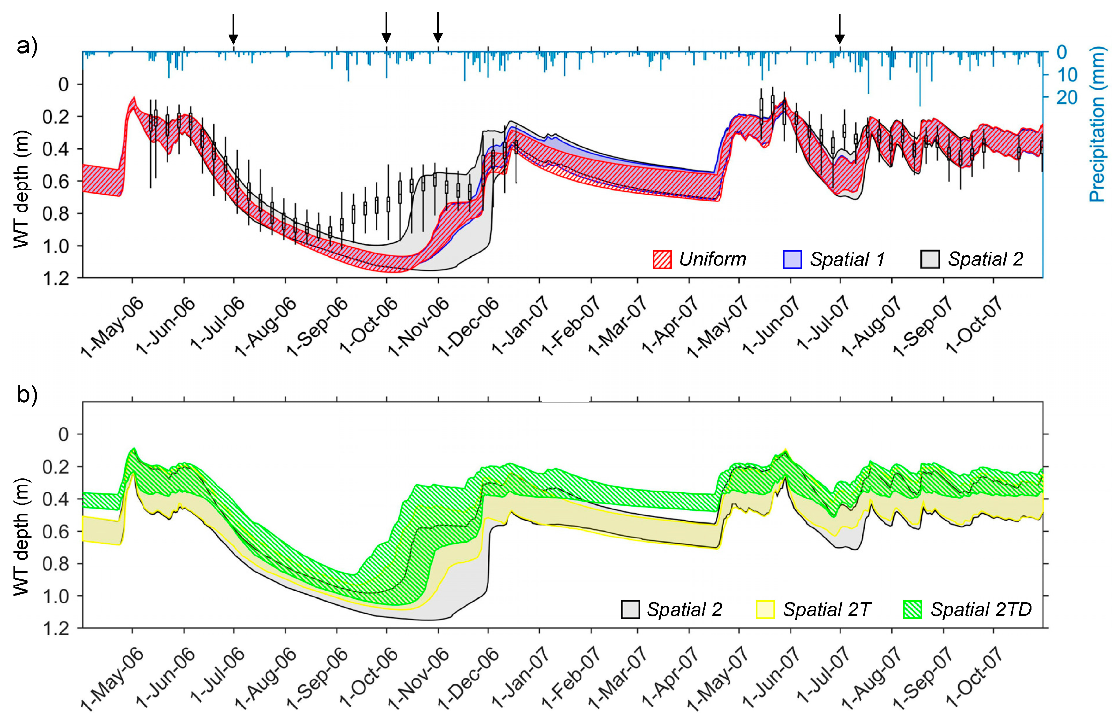 Forests 09 00645 g005 Forests 09 00645 g005