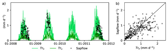 Forests 09 00645 g0a1