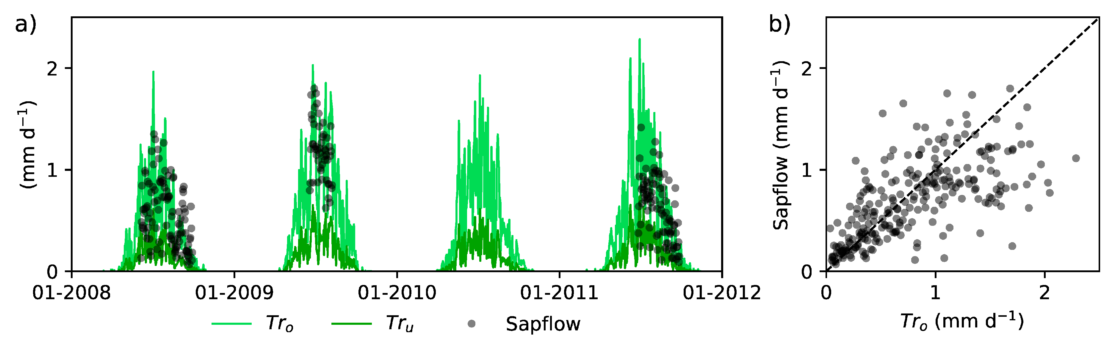 Forests 09 00645 g0a1 Forests 09 00645 g0a1