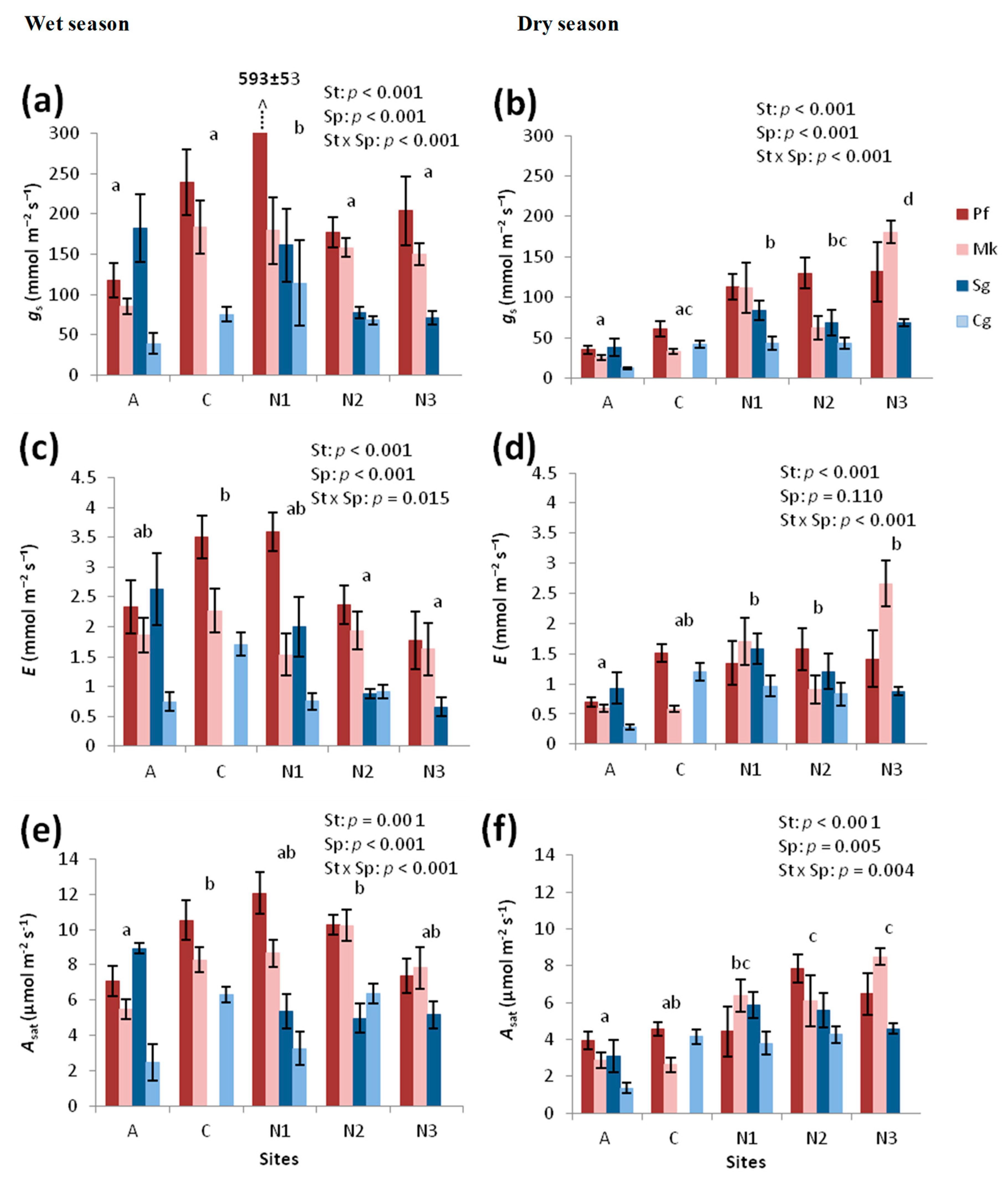Forests 09 00647 g001 Forests 09 00647 g001