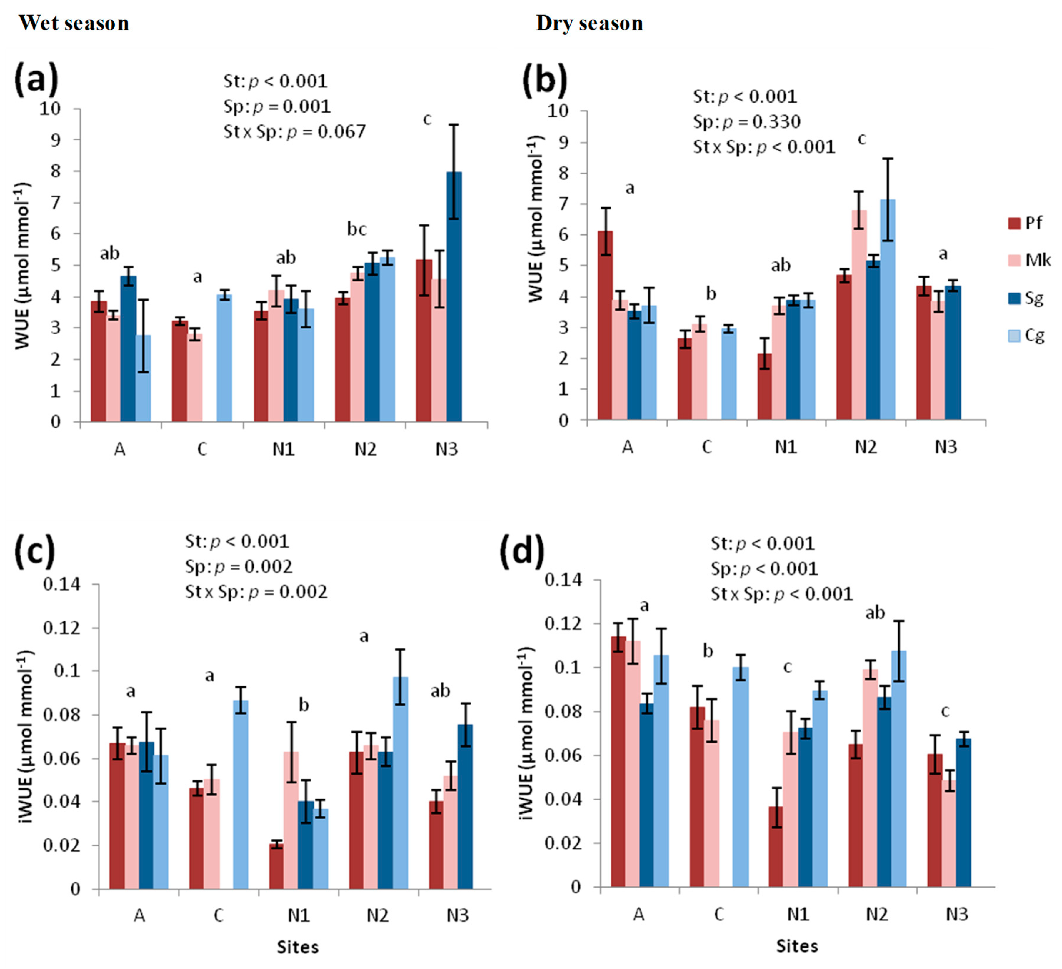 Forests 09 00647 g002 Forests 09 00647 g002