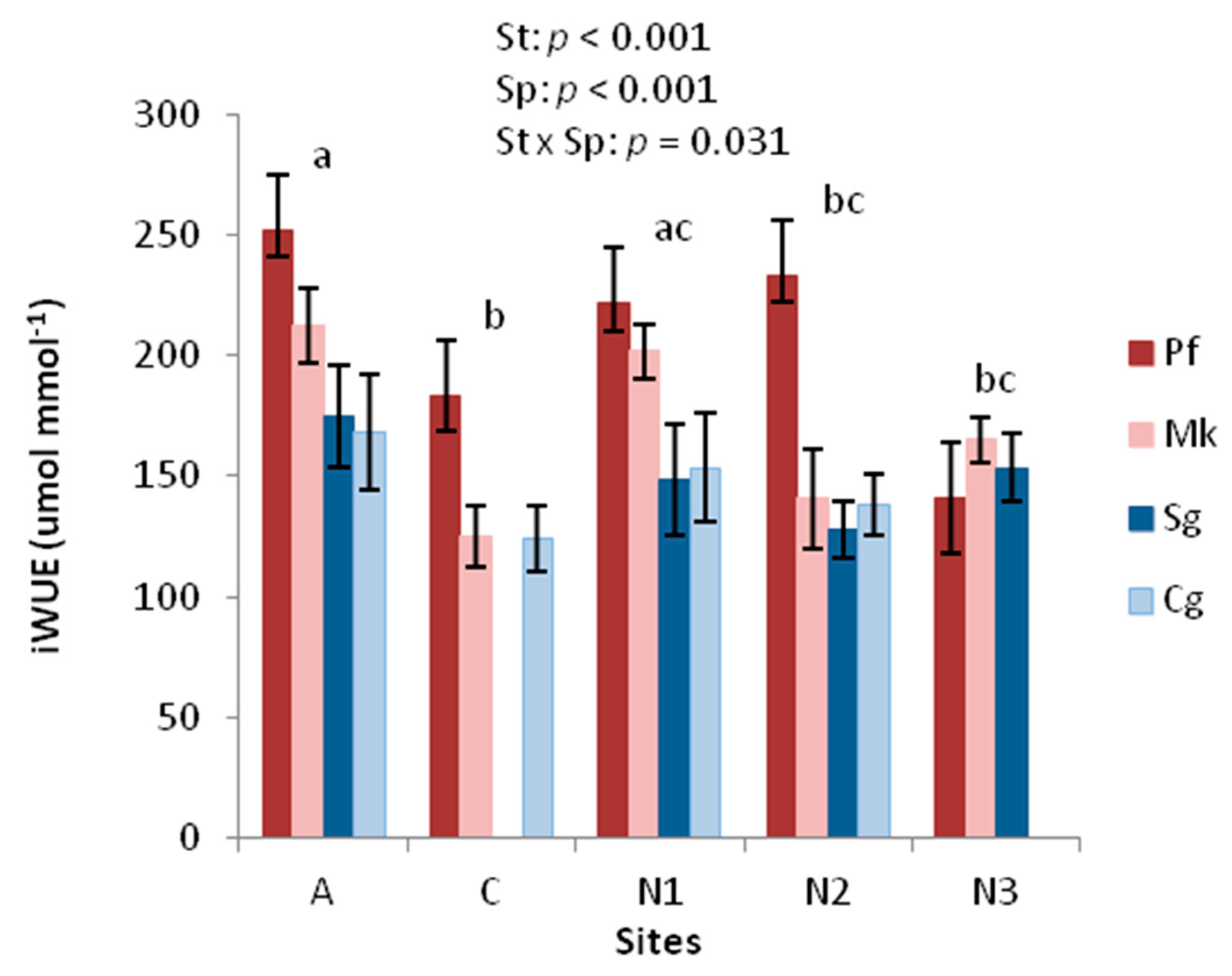 Forests 09 00647 g003 Forests 09 00647 g003