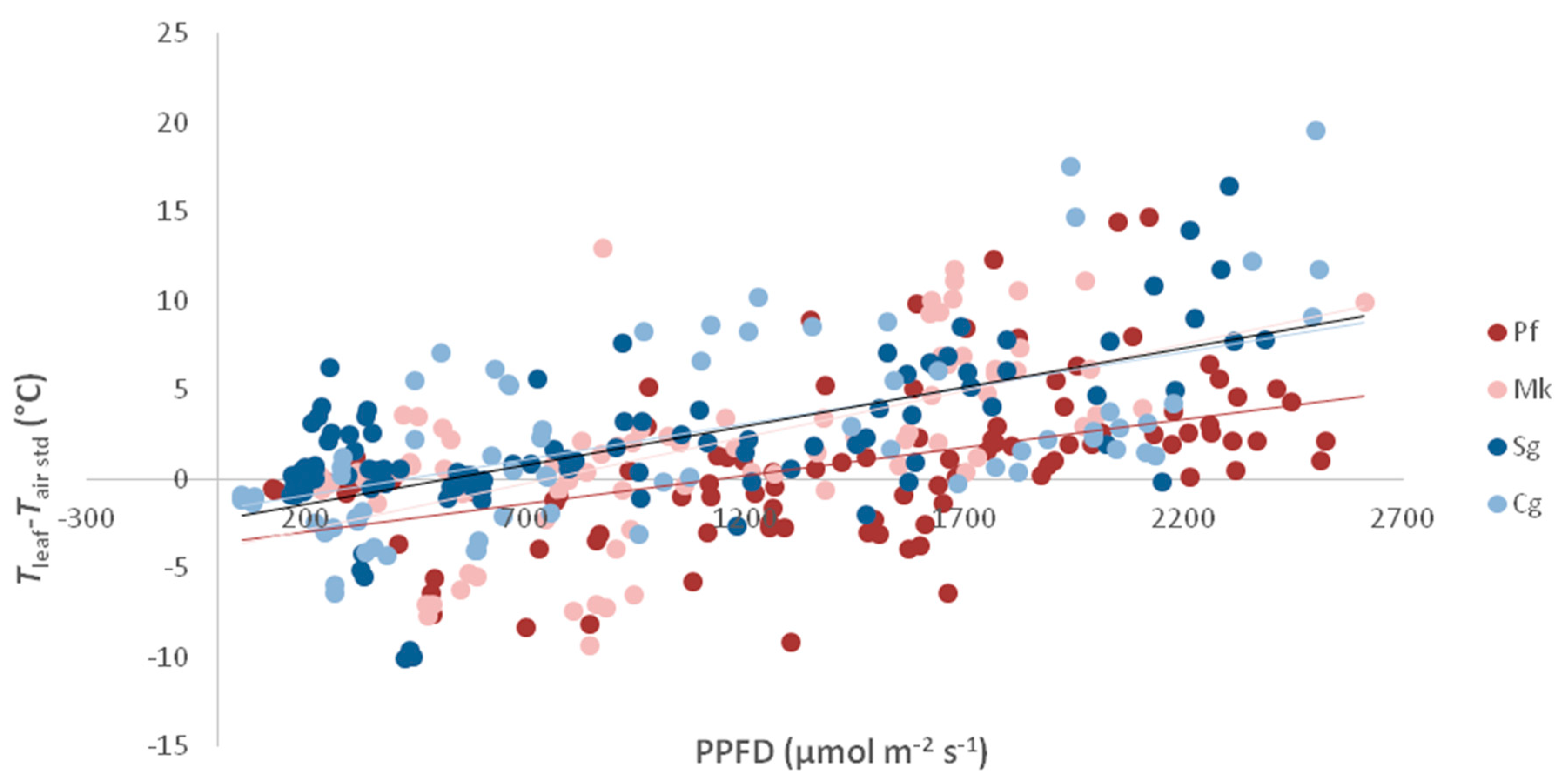 Forests 09 00647 g004 Forests 09 00647 g004
