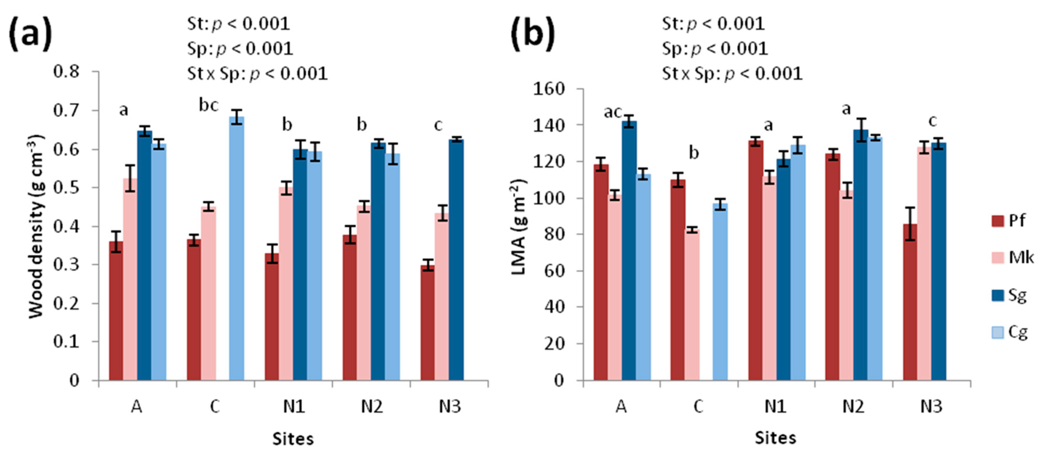 Forests 09 00647 g005 Forests 09 00647 g005