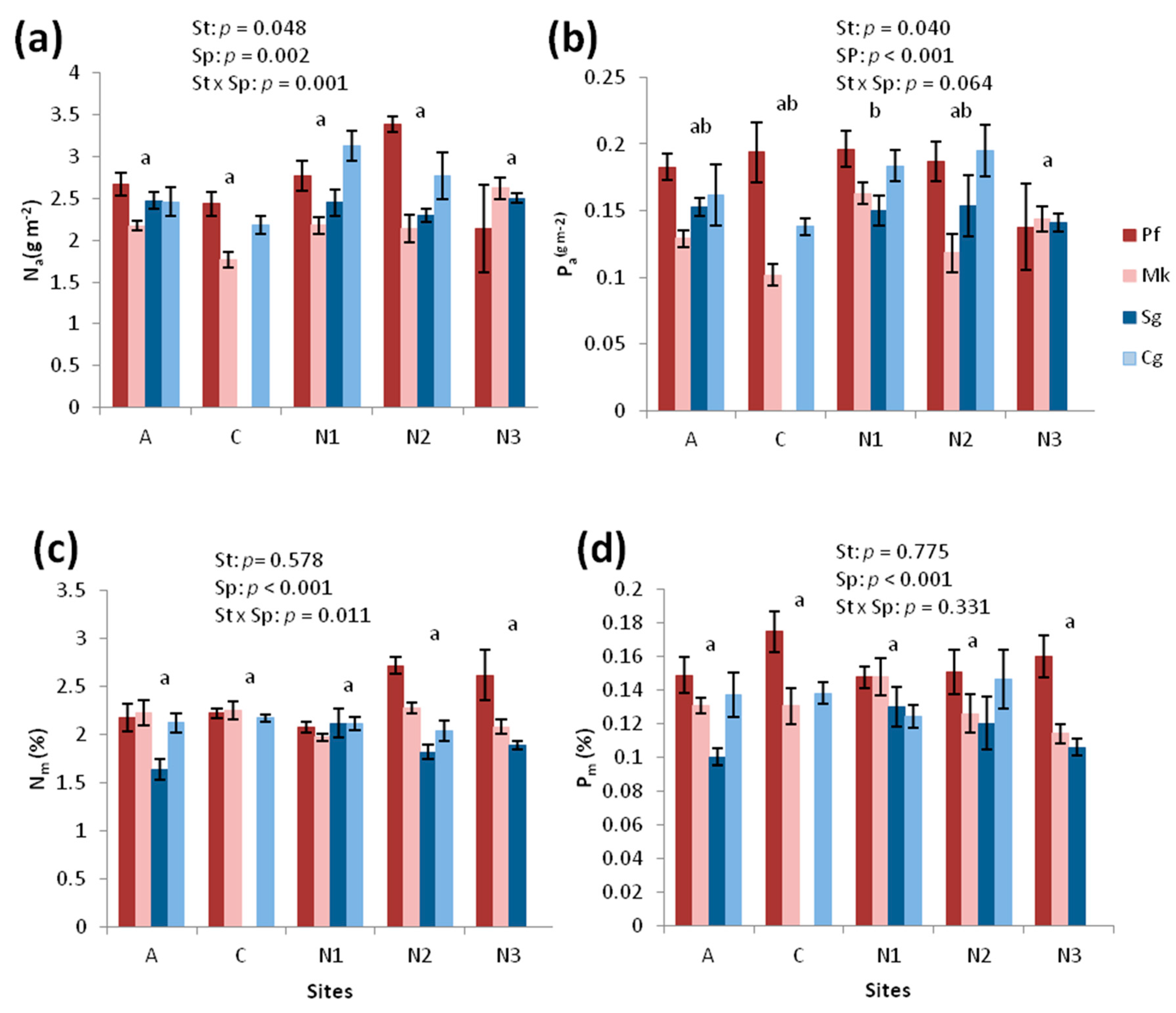Forests 09 00647 g006 Forests 09 00647 g006