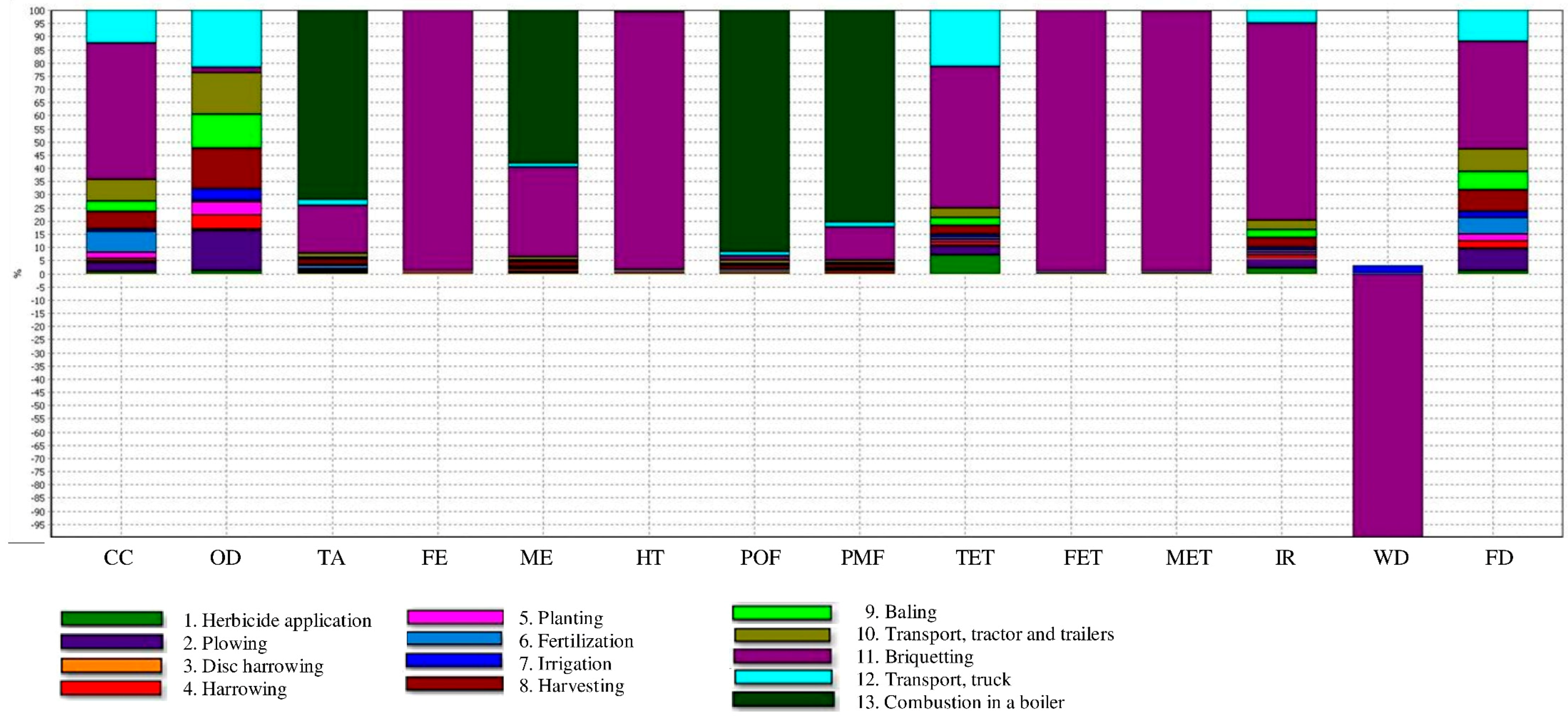 Forests 09 00654 g001