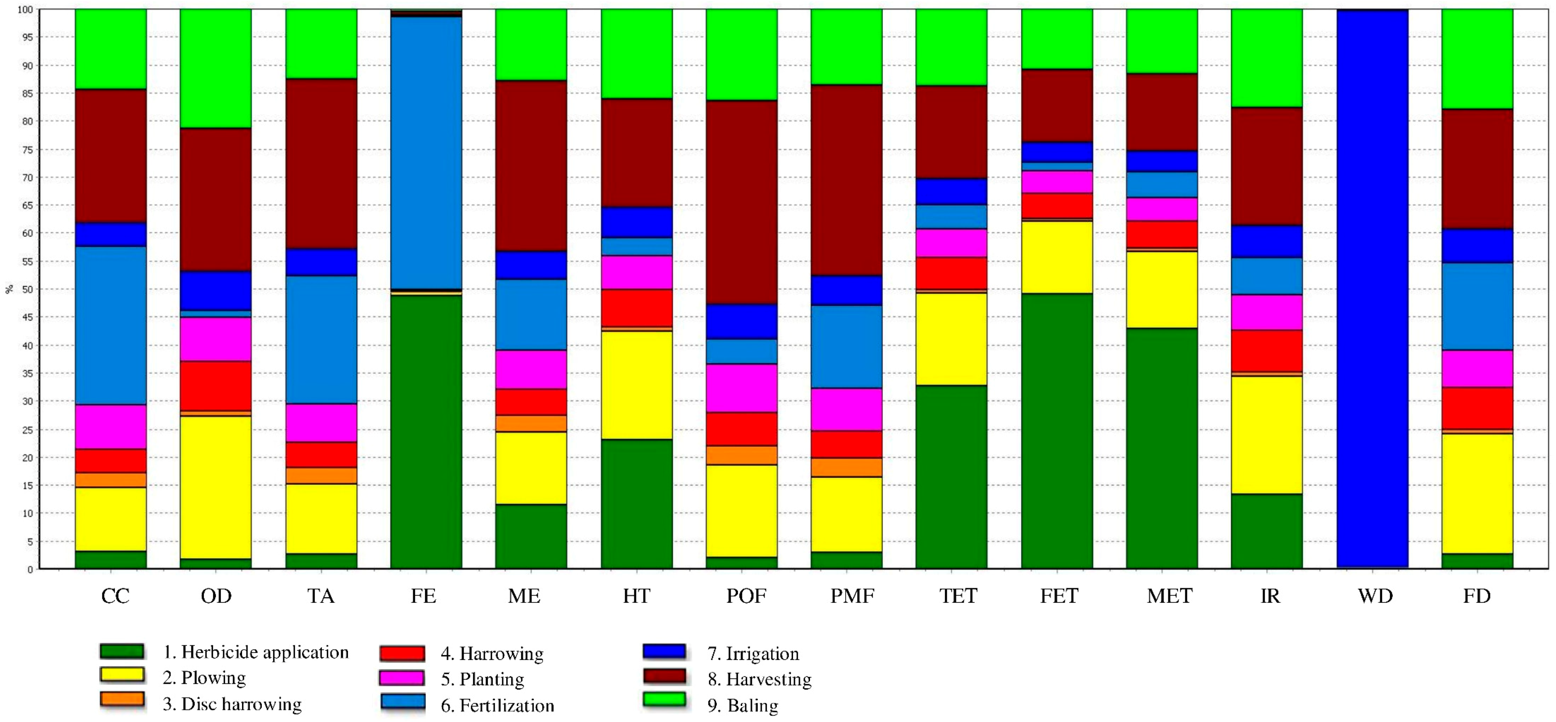Forests 09 00654 g002