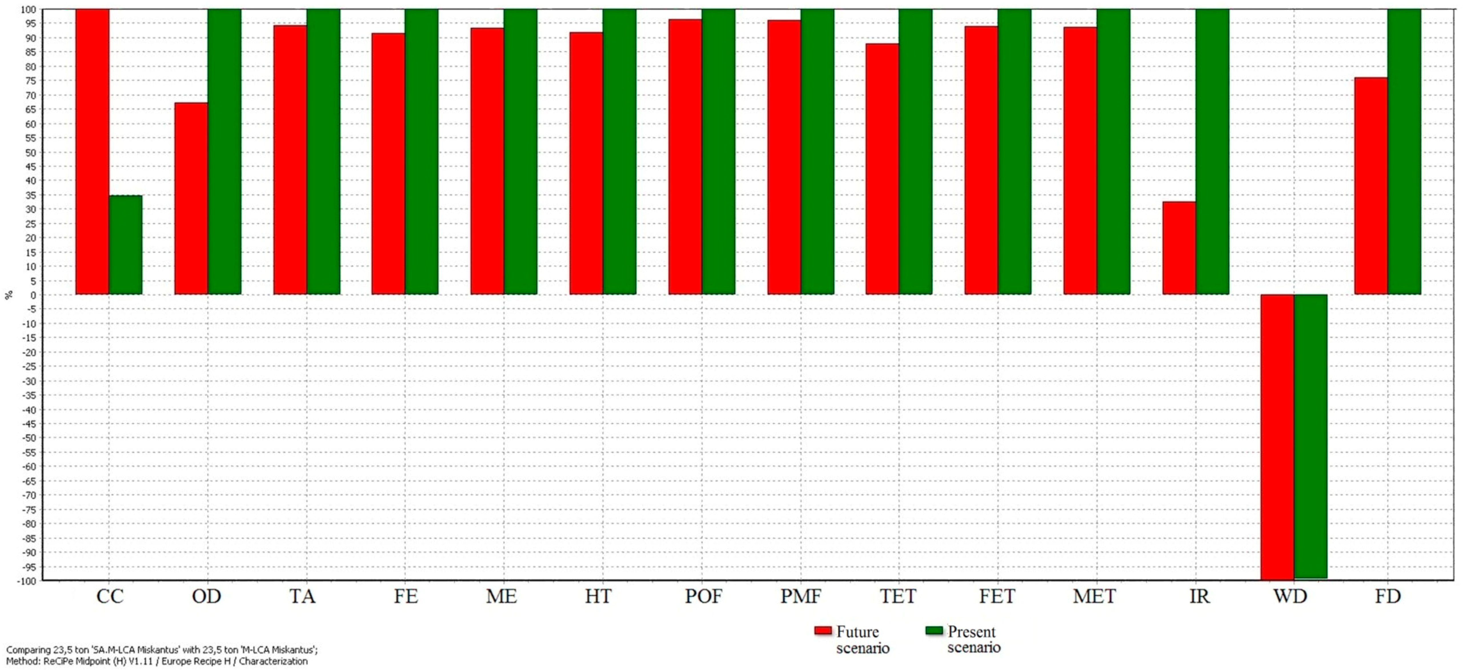 Forests 09 00654 g004